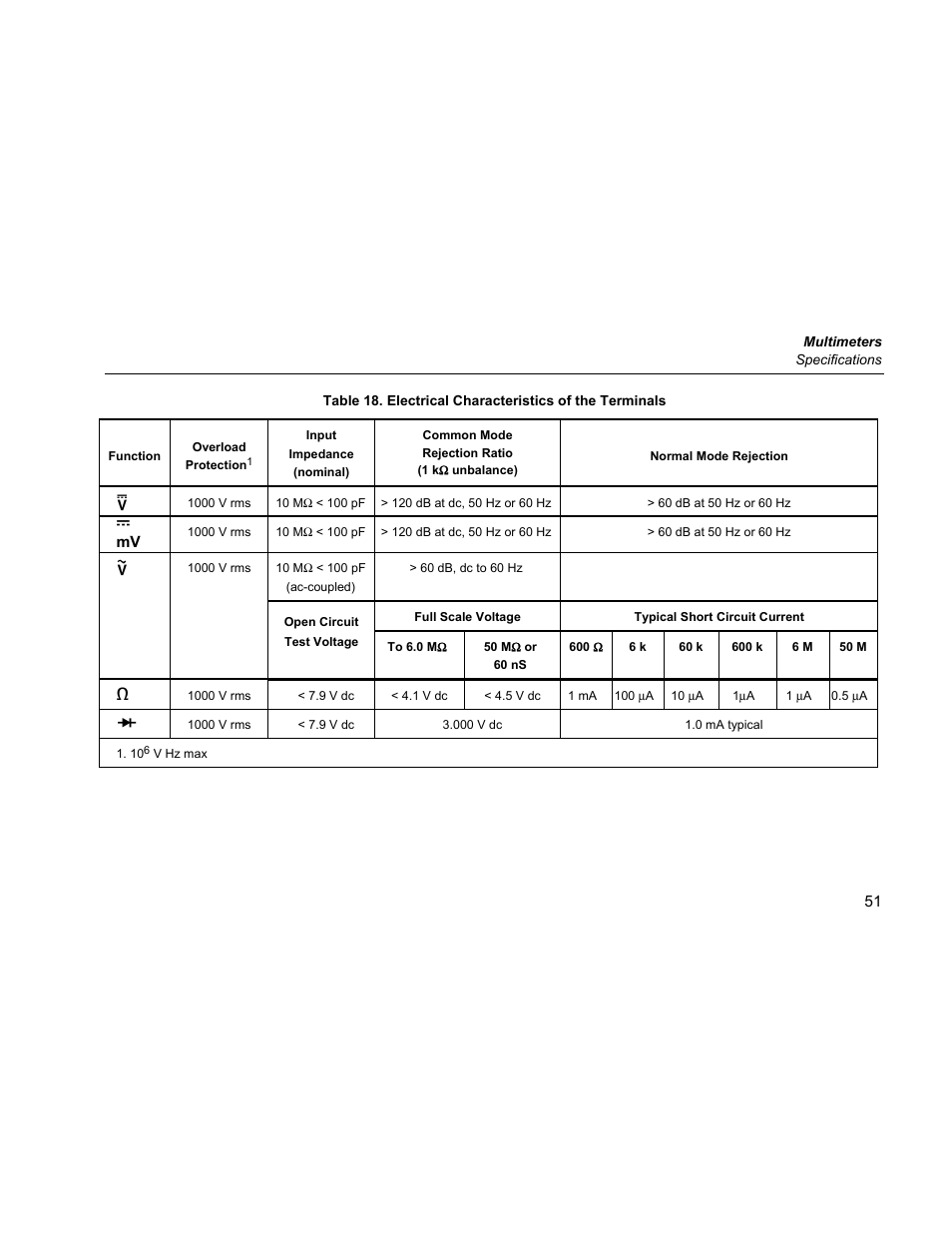 Fluke 87 V User Manual | Page 59 / 60