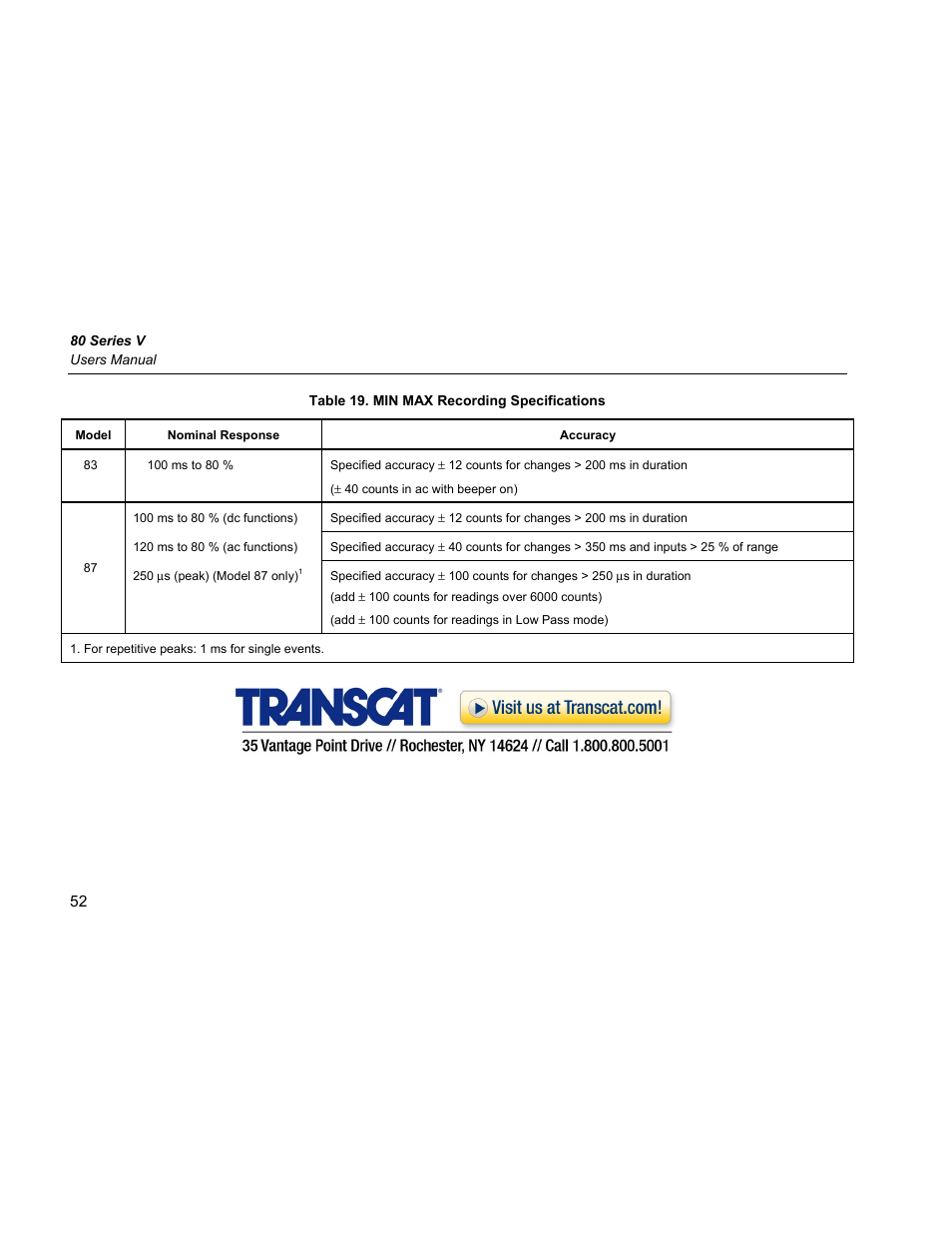 Fluke 87 V User Manual | Page 60 / 60