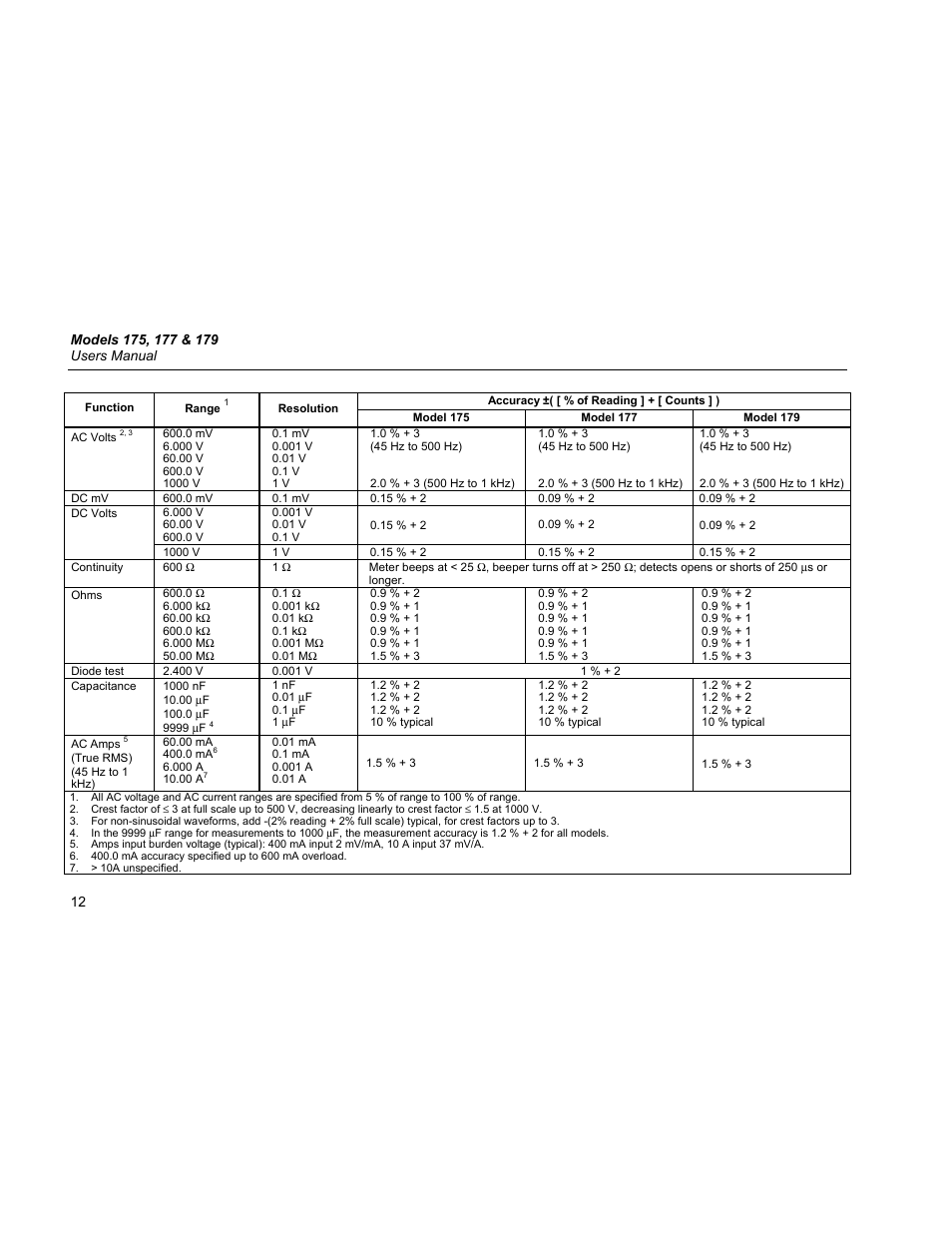 Fluke 179 User Manual | Page 16 / 18