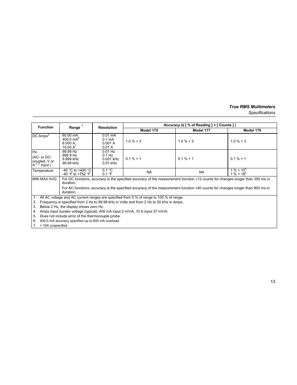 Fluke 179 User Manual | Page 17 / 18