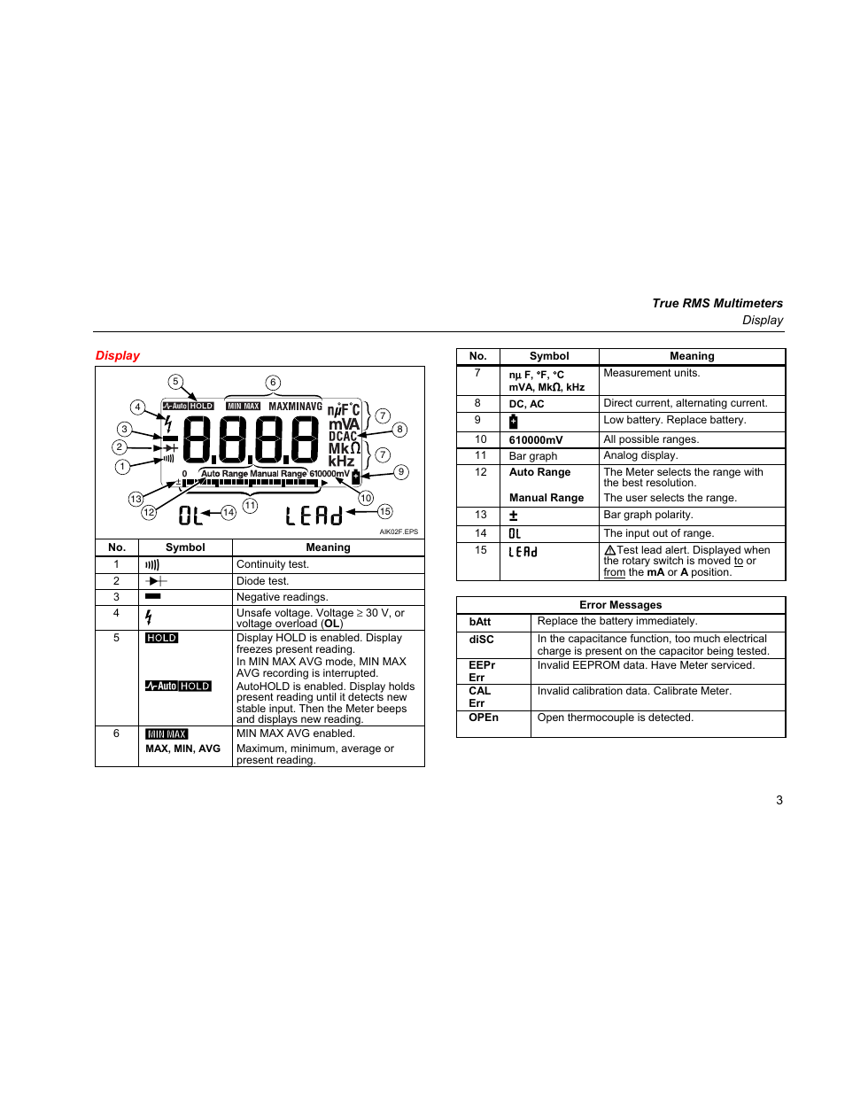 Display | Fluke 179 User Manual | Page 7 / 18