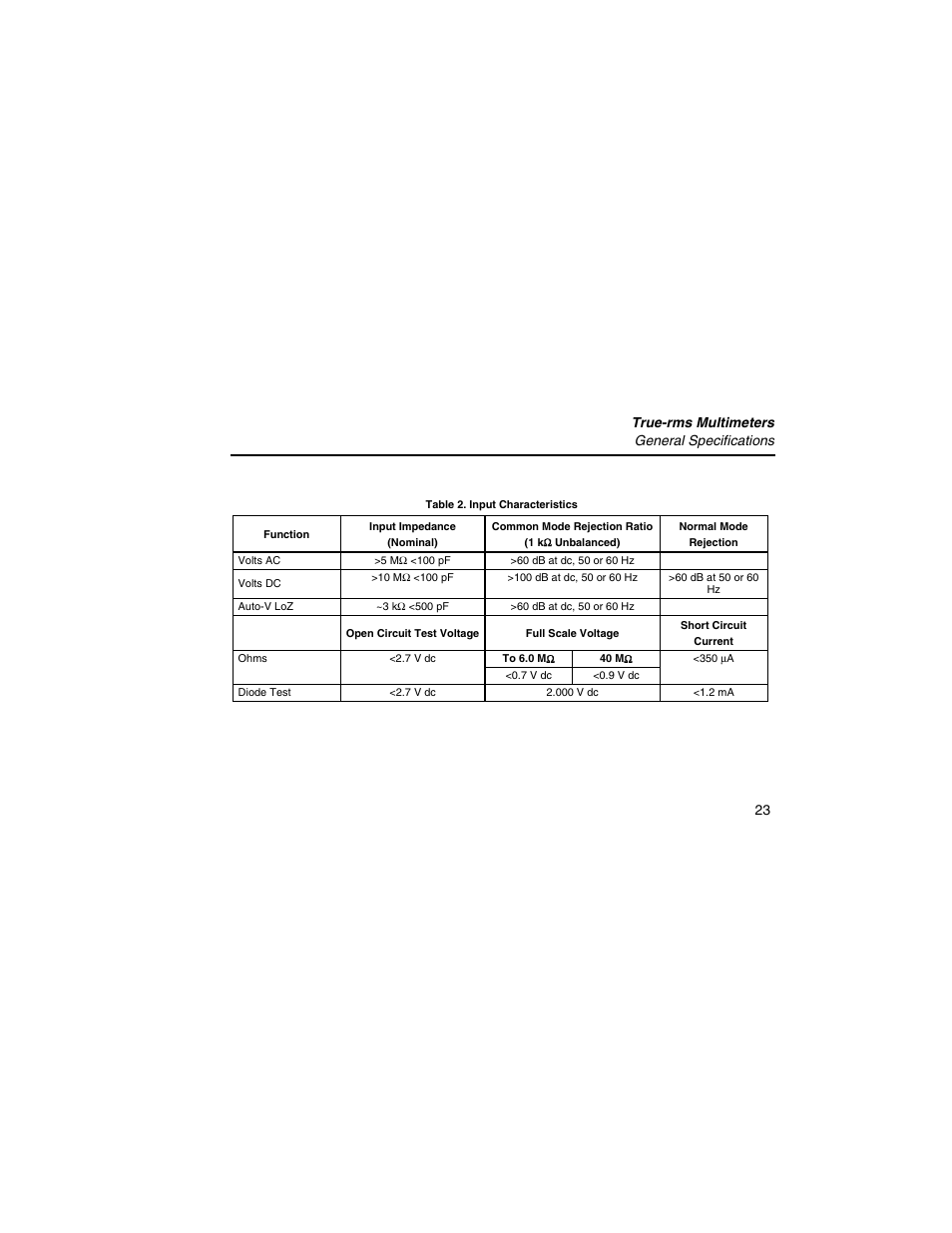 True-rms multimeters general specifications 23 | Fluke 117 User Manual | Page 25 / 26
