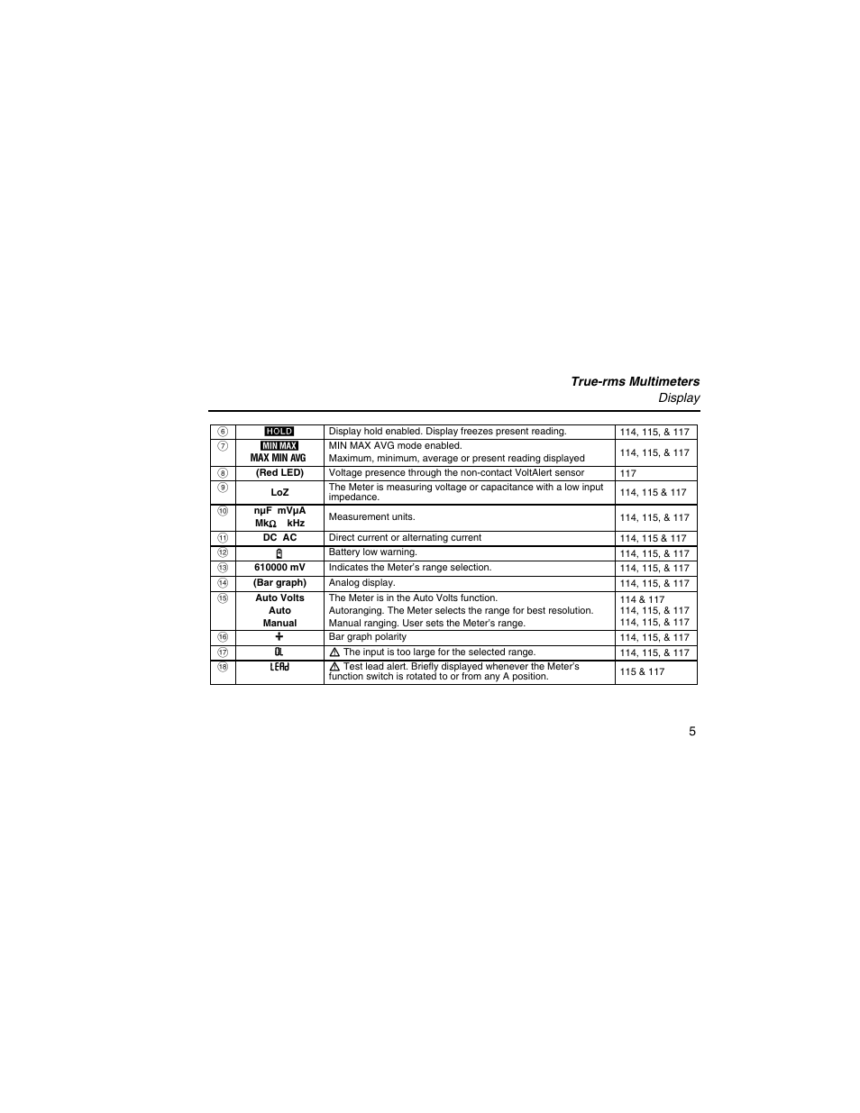 True-rms multimeters display 5 | Fluke 117 User Manual | Page 7 / 26