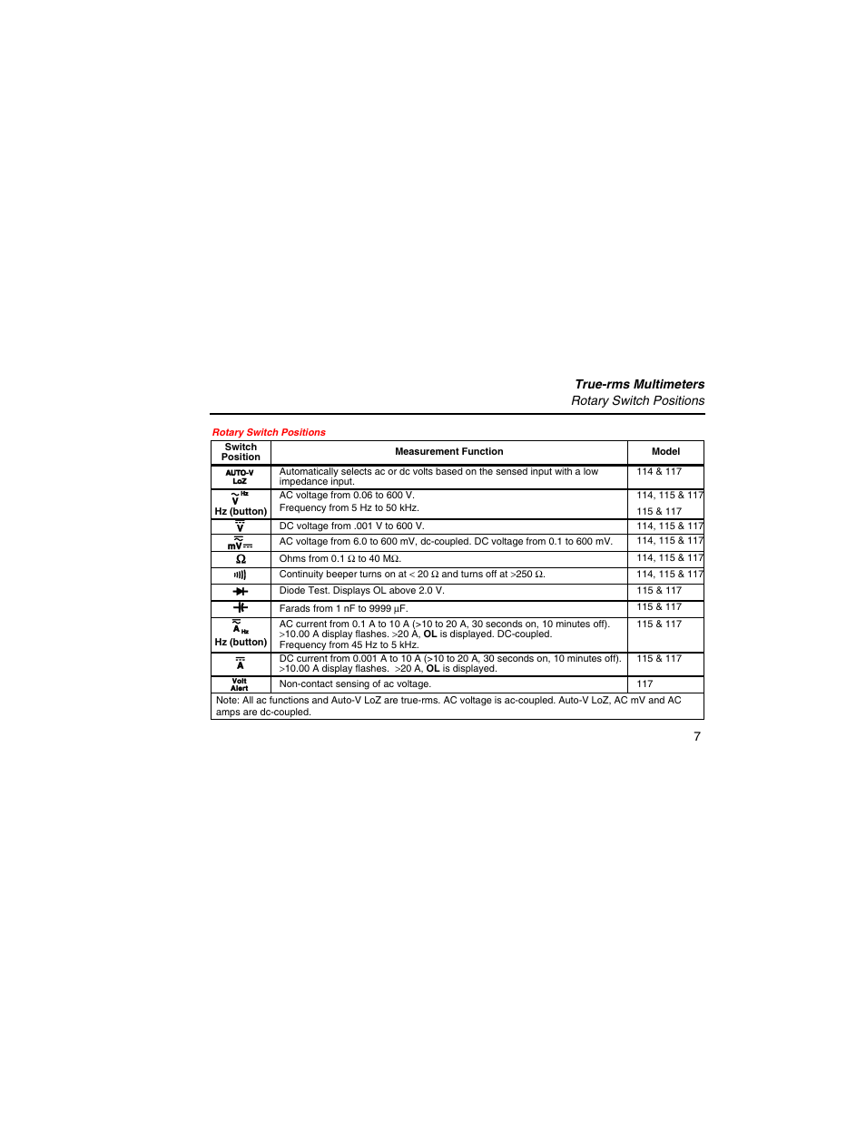 Rotary switch positions | Fluke 117 User Manual | Page 9 / 26
