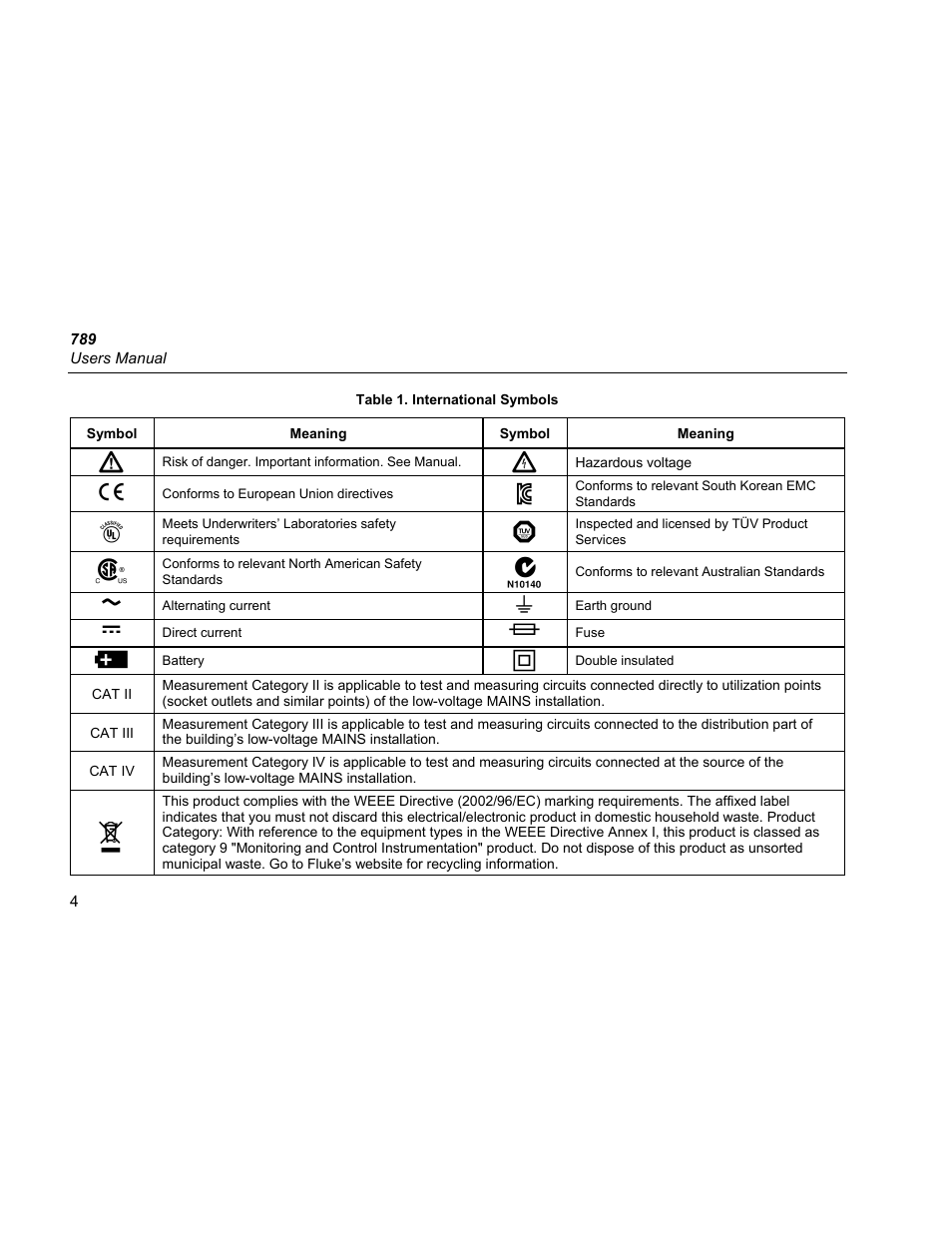 Fluke 789 User Manual | Page 12 / 54