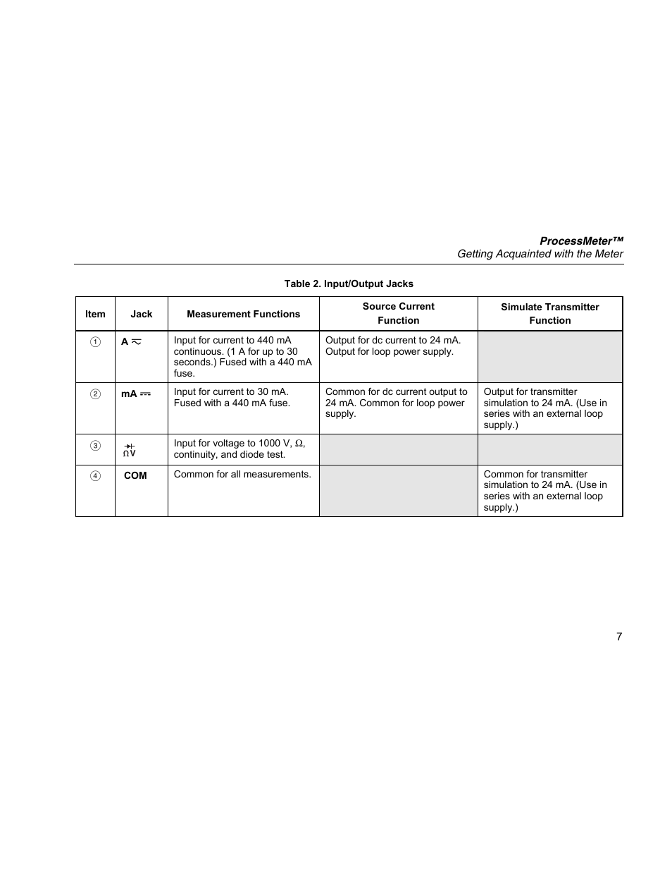 Fluke 789 User Manual | Page 15 / 54