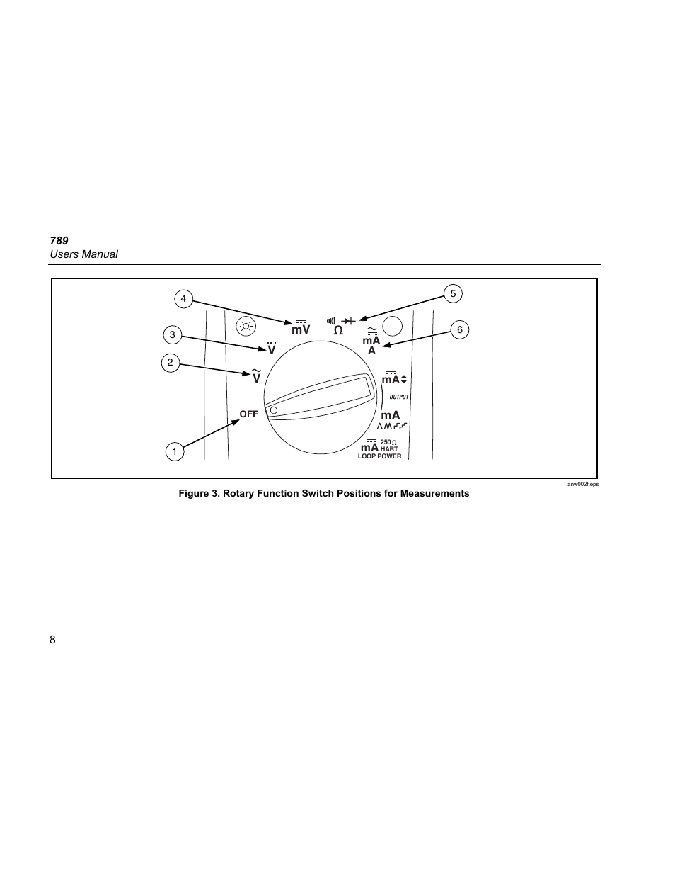 Fluke 789 User Manual | Page 16 / 54