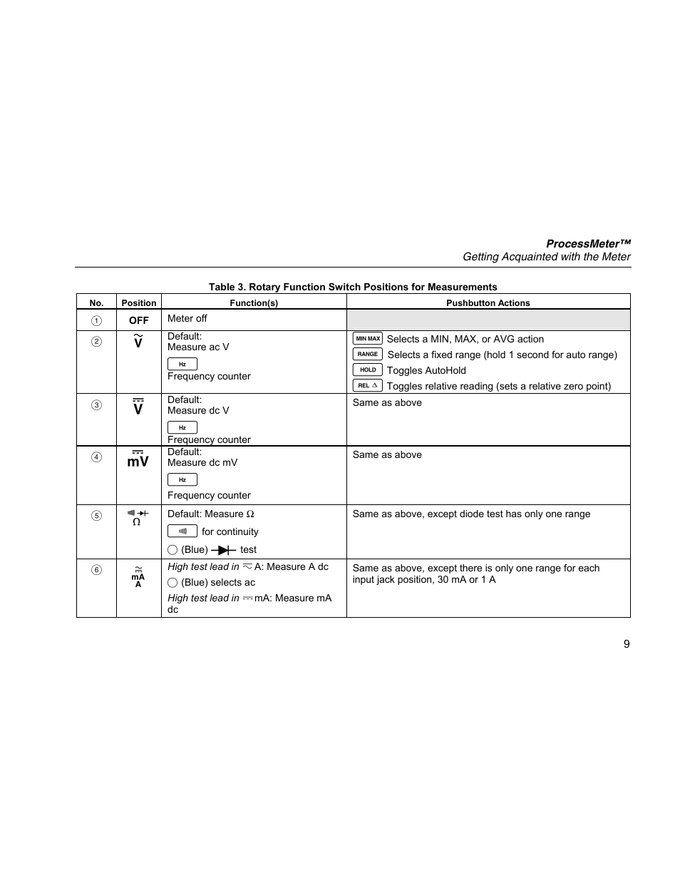 Fluke 789 User Manual | Page 17 / 54