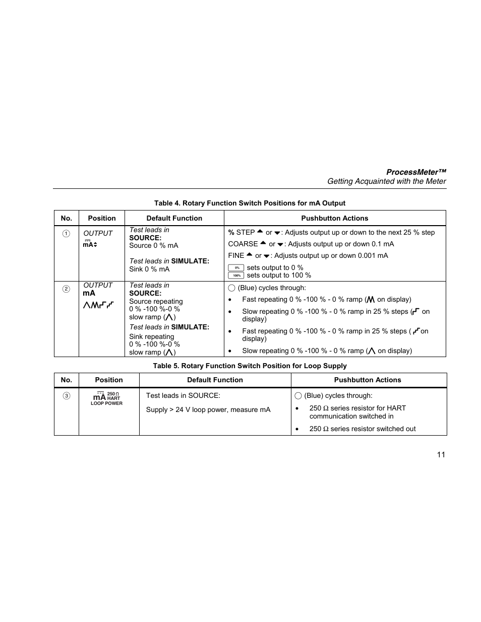 Fluke 789 User Manual | Page 19 / 54
