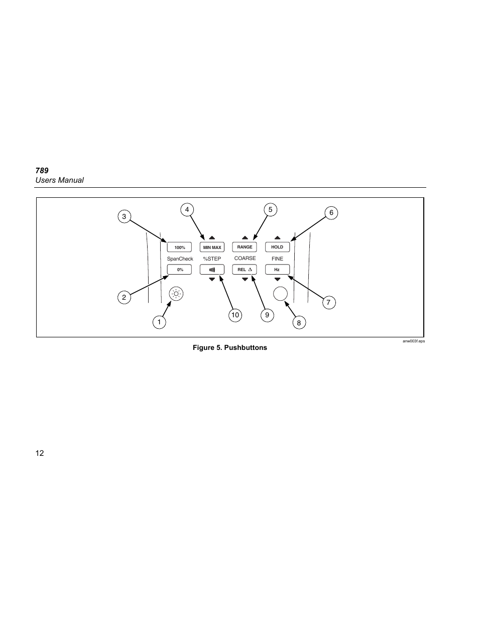 Fluke 789 User Manual | Page 20 / 54