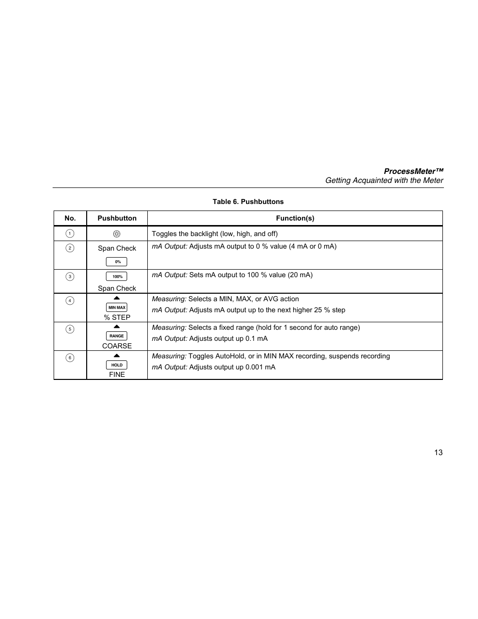 Fluke 789 User Manual | Page 21 / 54