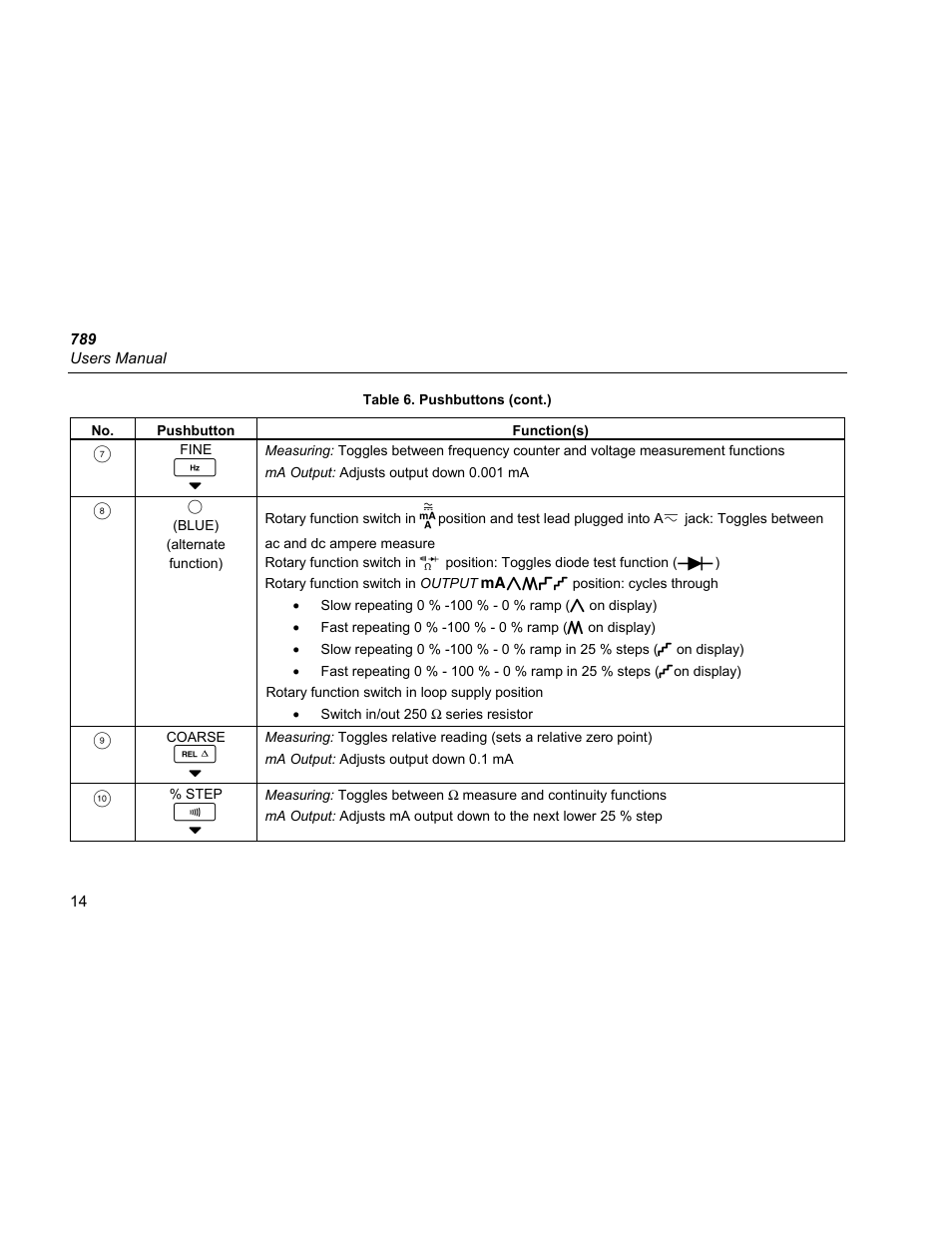 Fluke 789 User Manual | Page 22 / 54