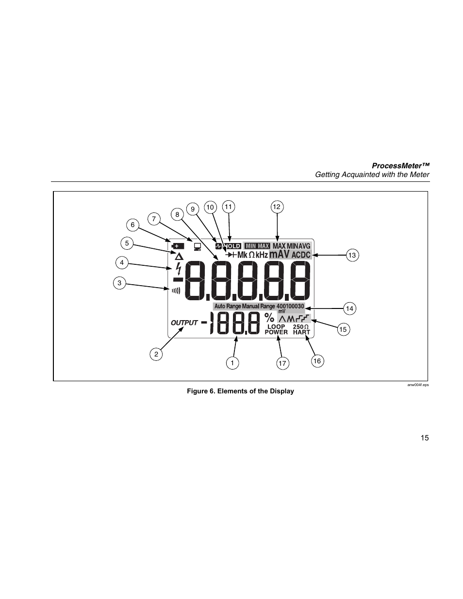 Fluke 789 User Manual | Page 23 / 54