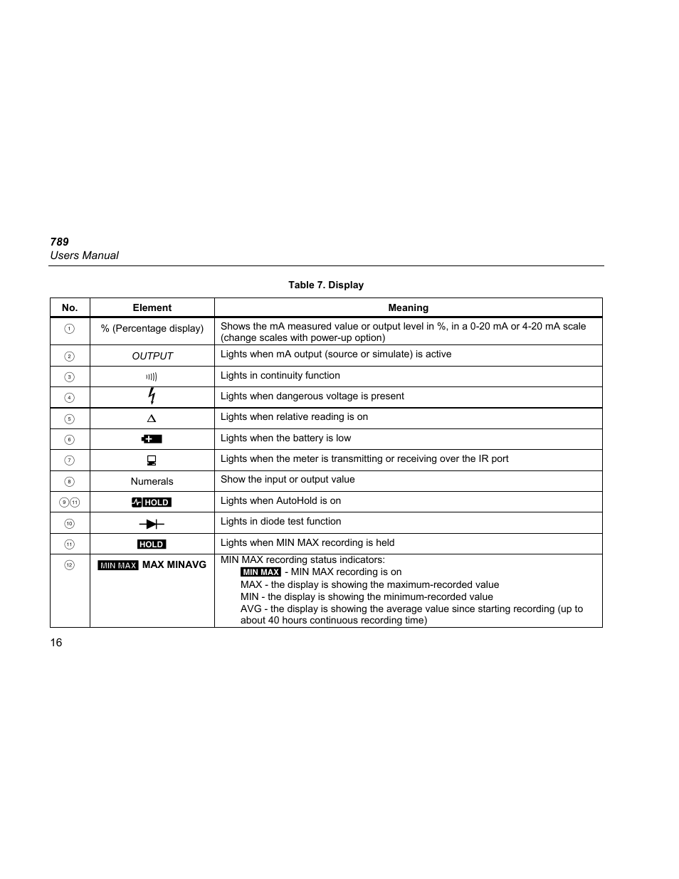 Fluke 789 User Manual | Page 24 / 54