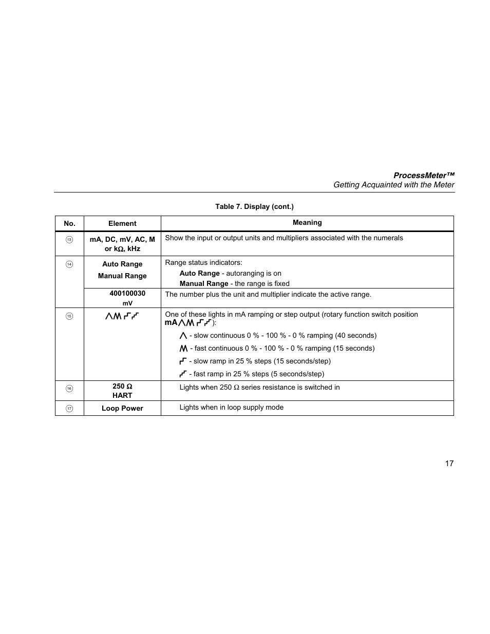 Fluke 789 User Manual | Page 25 / 54