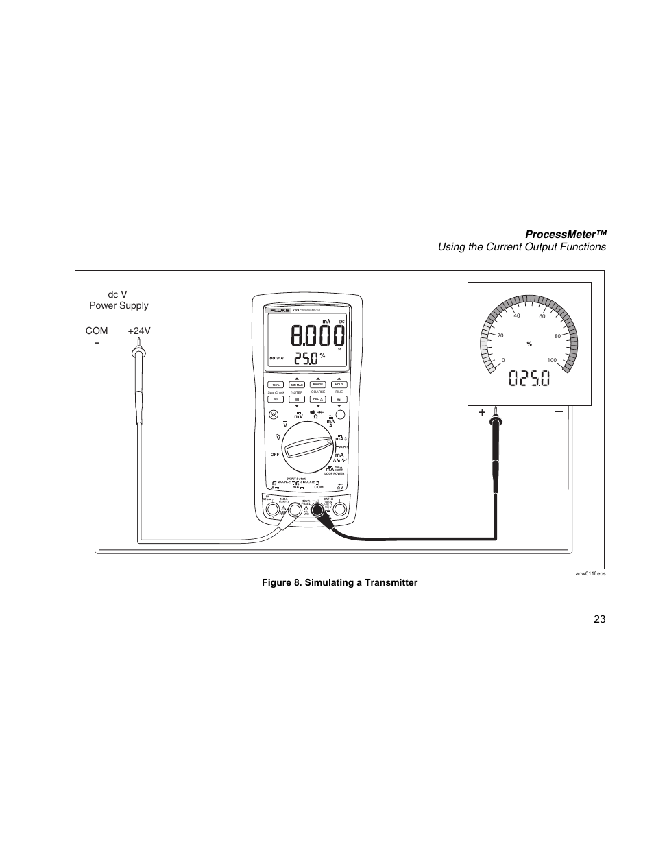 Processmeter™ using the current output functions, Dc v power supply, Com +24v | Figure 8. simulating a transmitter | Fluke 789 User Manual | Page 31 / 54