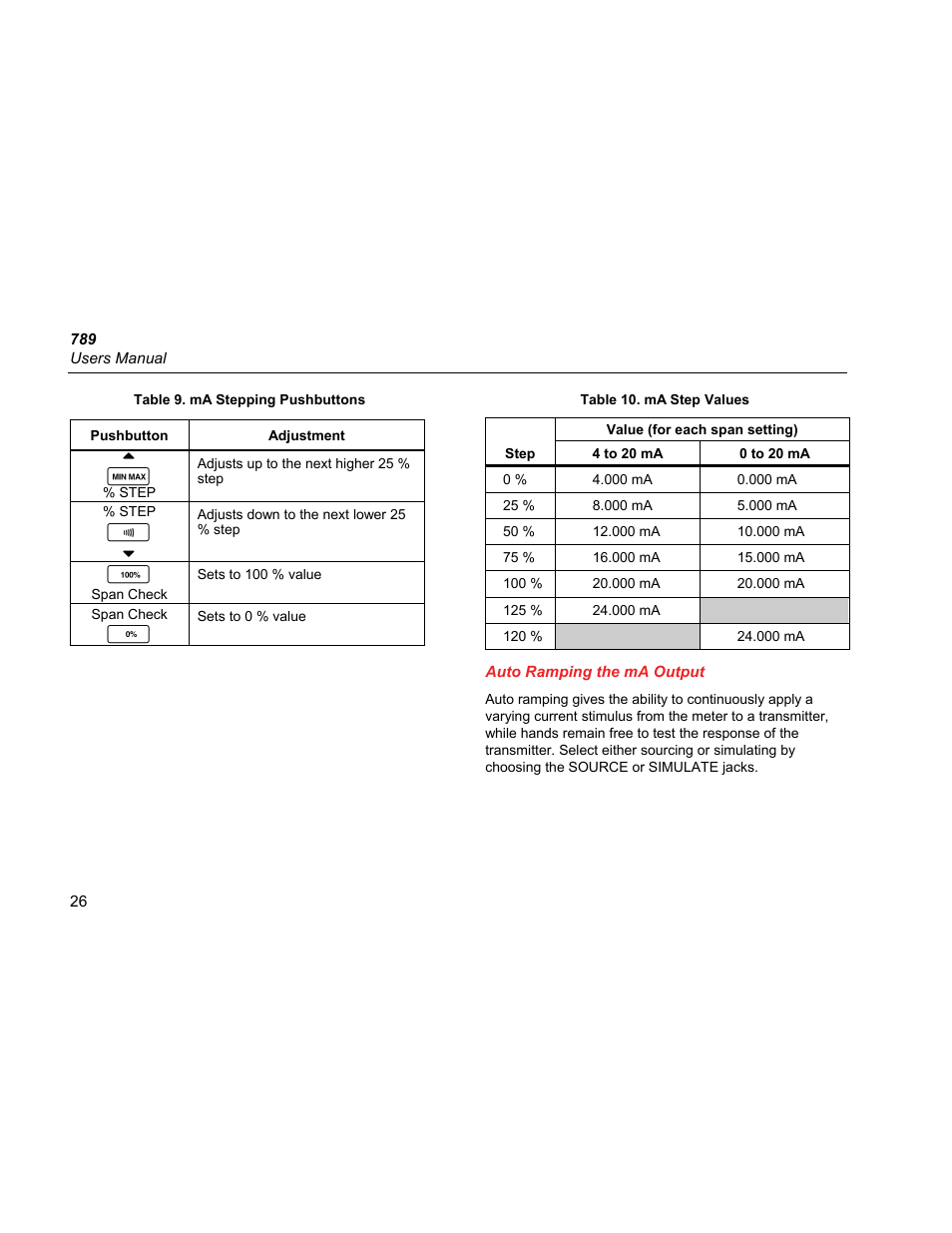 Auto ramping the ma output | Fluke 789 User Manual | Page 34 / 54