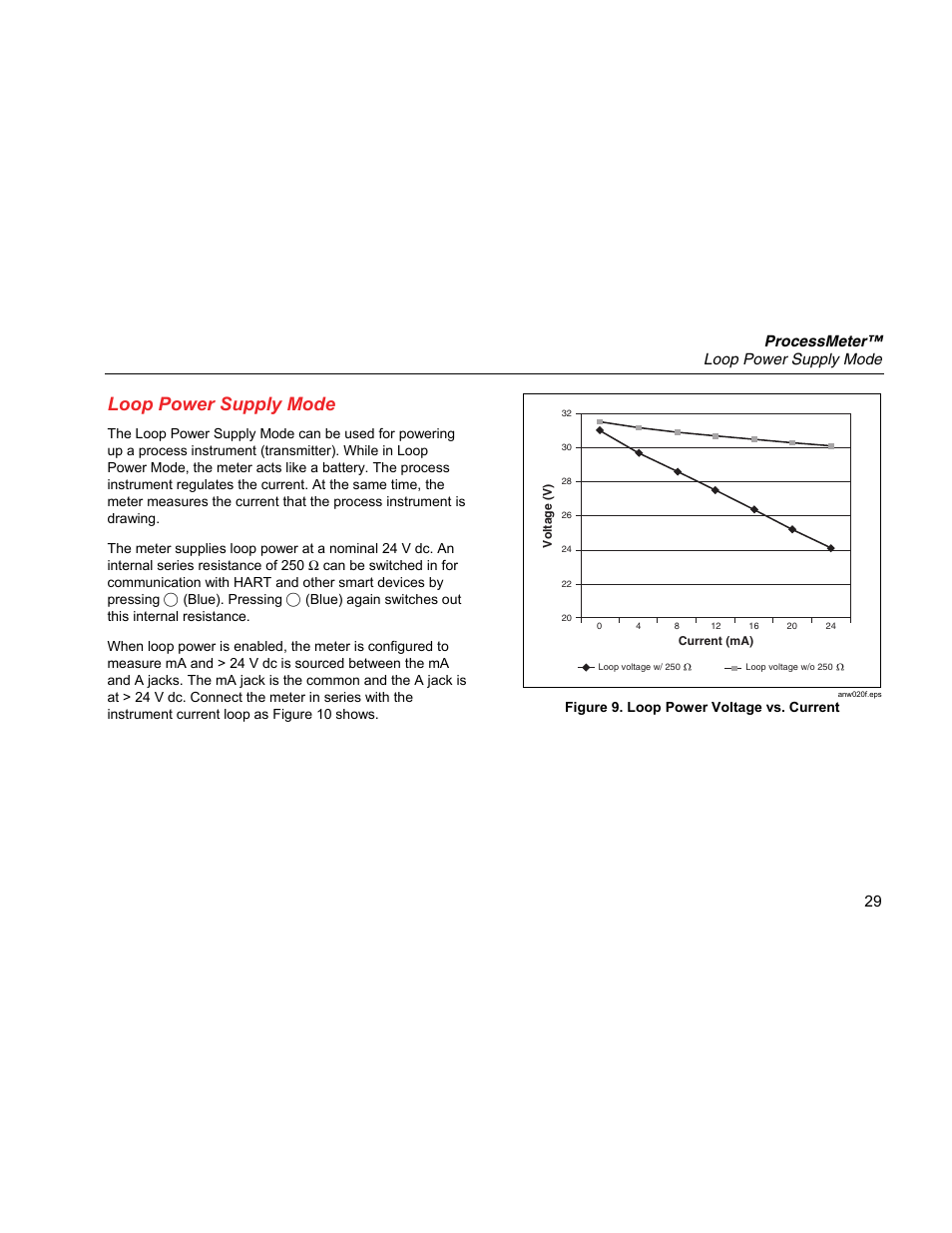 Loop power supply mode | Fluke 789 User Manual | Page 37 / 54