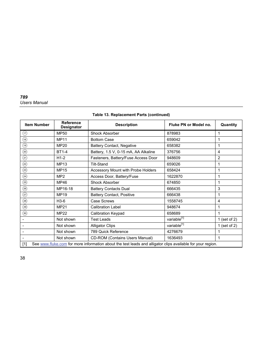 Fluke 789 User Manual | Page 46 / 54