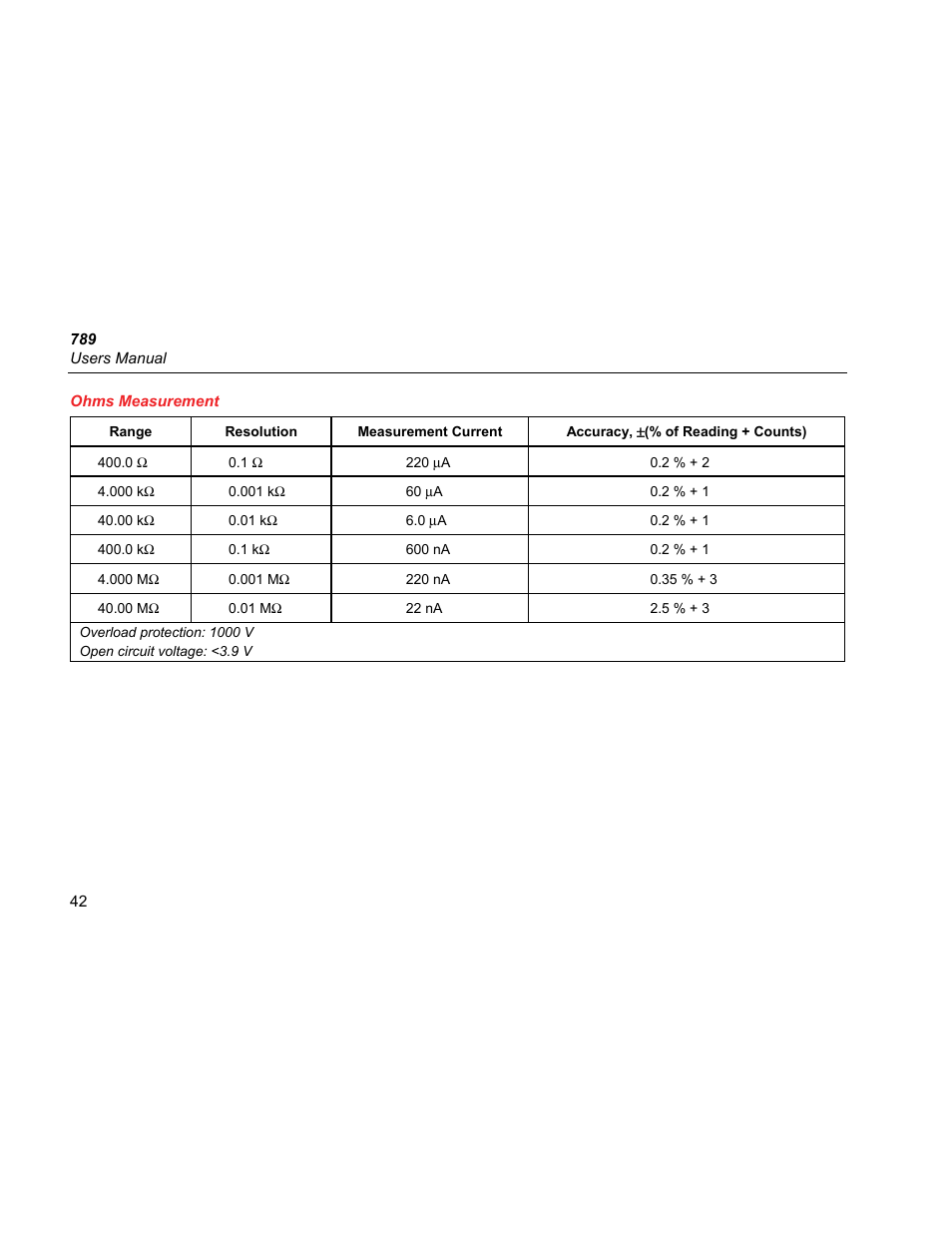 Fluke 789 User Manual | Page 50 / 54