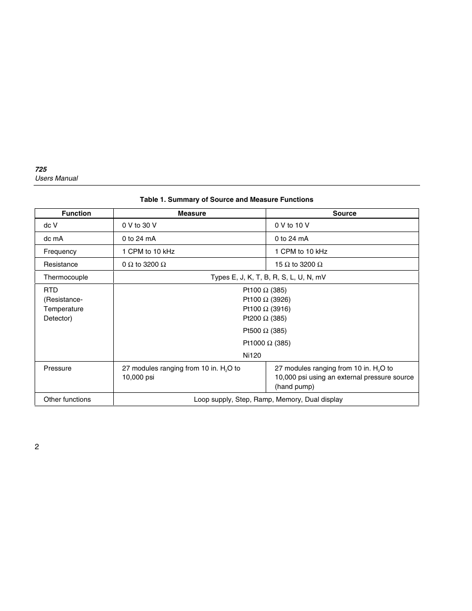 Fluke 725 User Manual | Page 12 / 72
