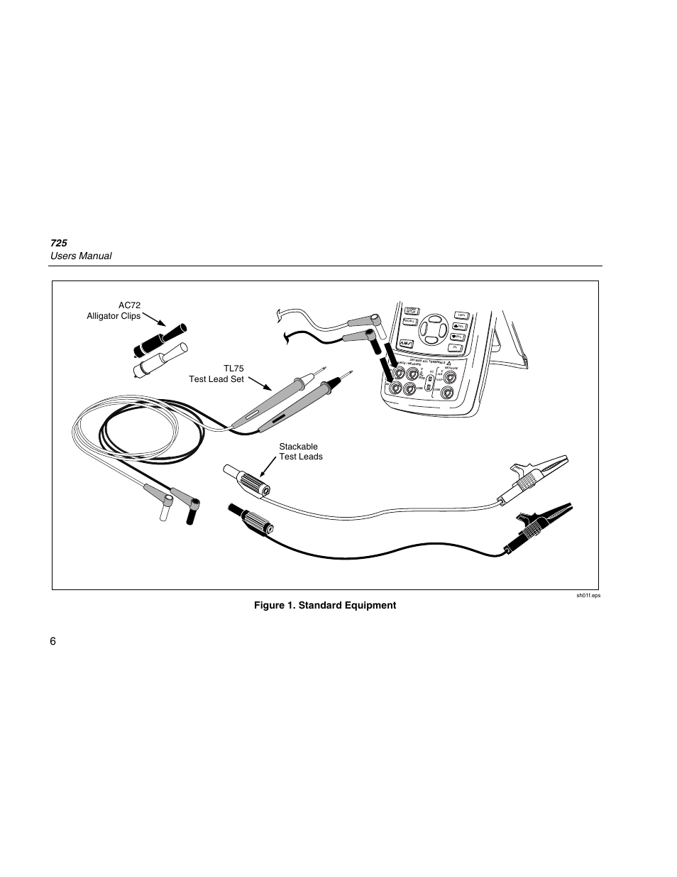 725 users manual, Figure 1. standard equipment | Fluke 725 User Manual | Page 16 / 72