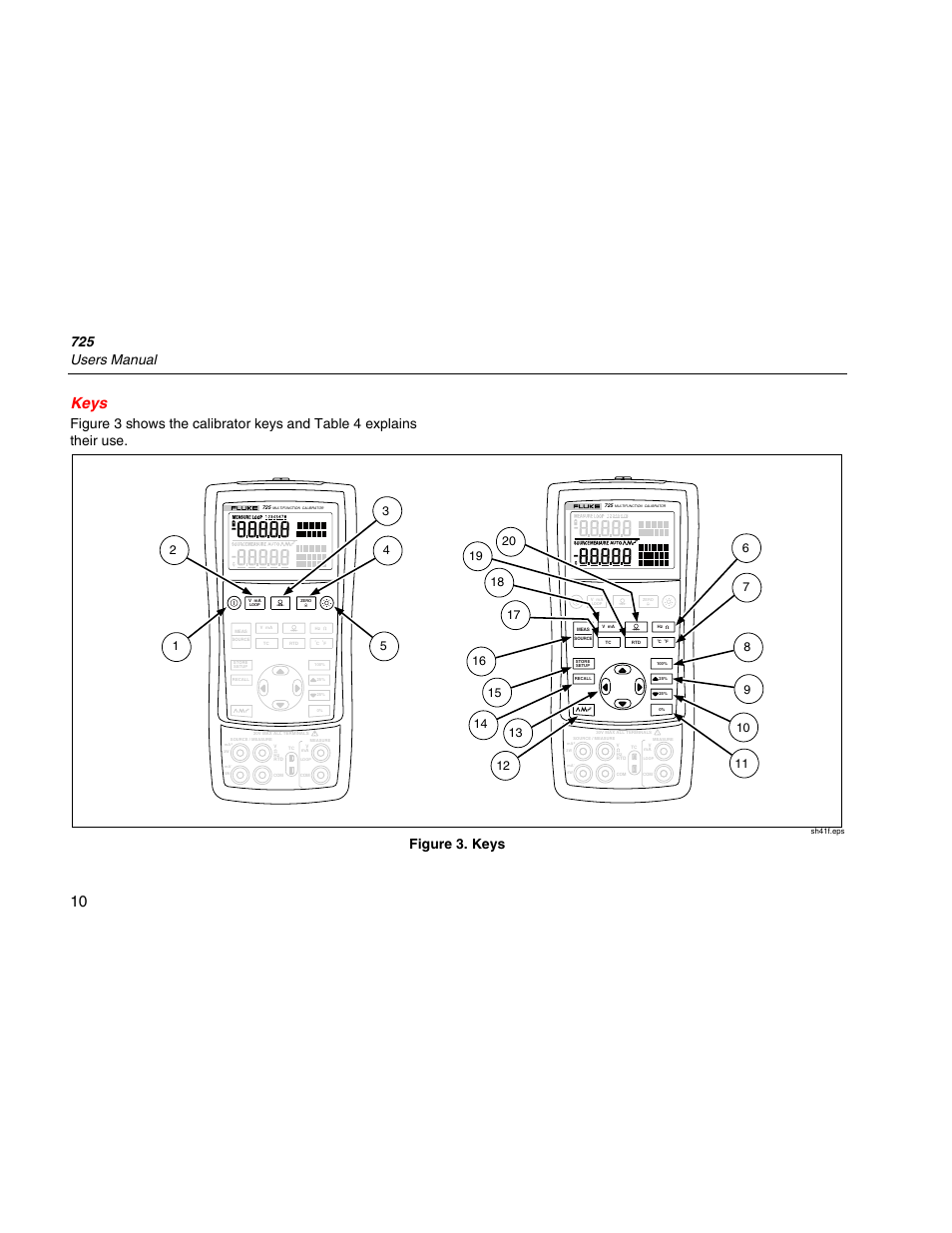 Keys, 10 keys, 725 users manual | Figure 3. keys | Fluke 725 User Manual | Page 20 / 72