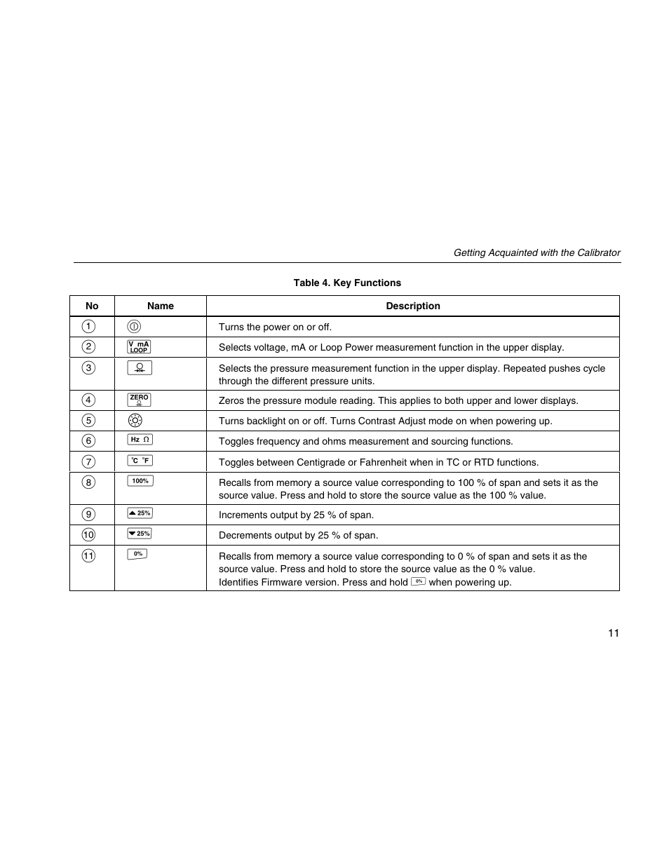 Fluke 725 User Manual | Page 21 / 72