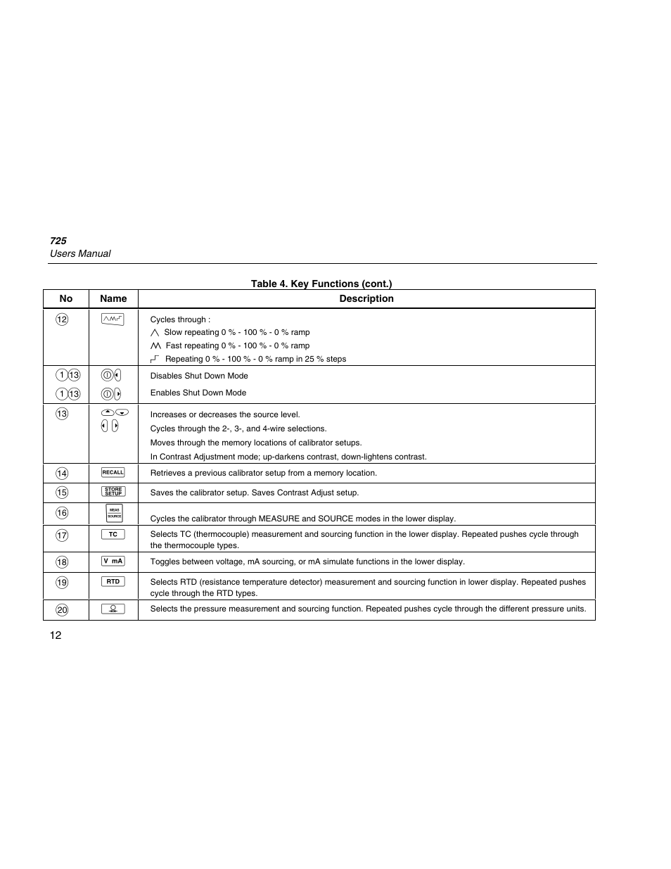 Fluke 725 User Manual | Page 22 / 72