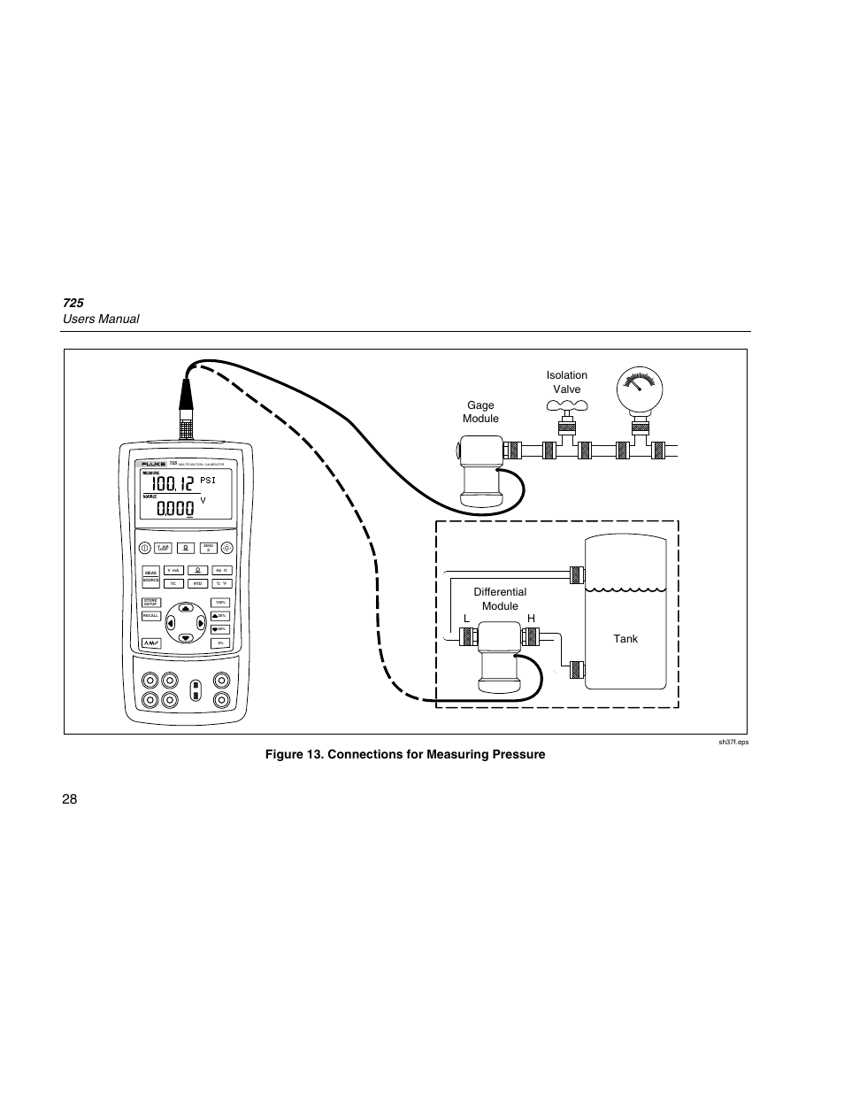 725 users manual, Figure 13. connections for measuring pressure | Fluke 725 User Manual | Page 38 / 72