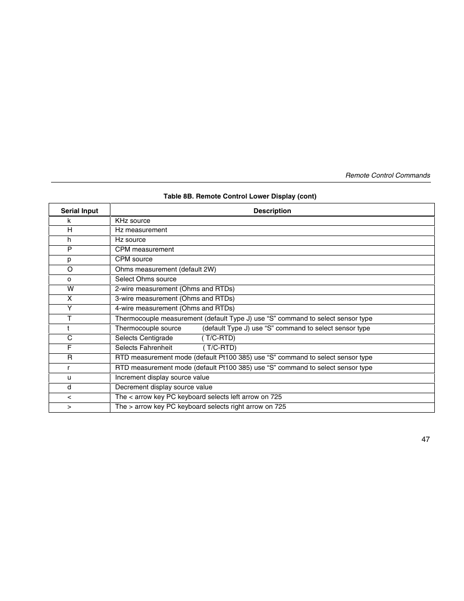 Fluke 725 User Manual | Page 57 / 72