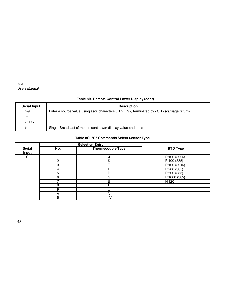 Fluke 725 User Manual | Page 58 / 72