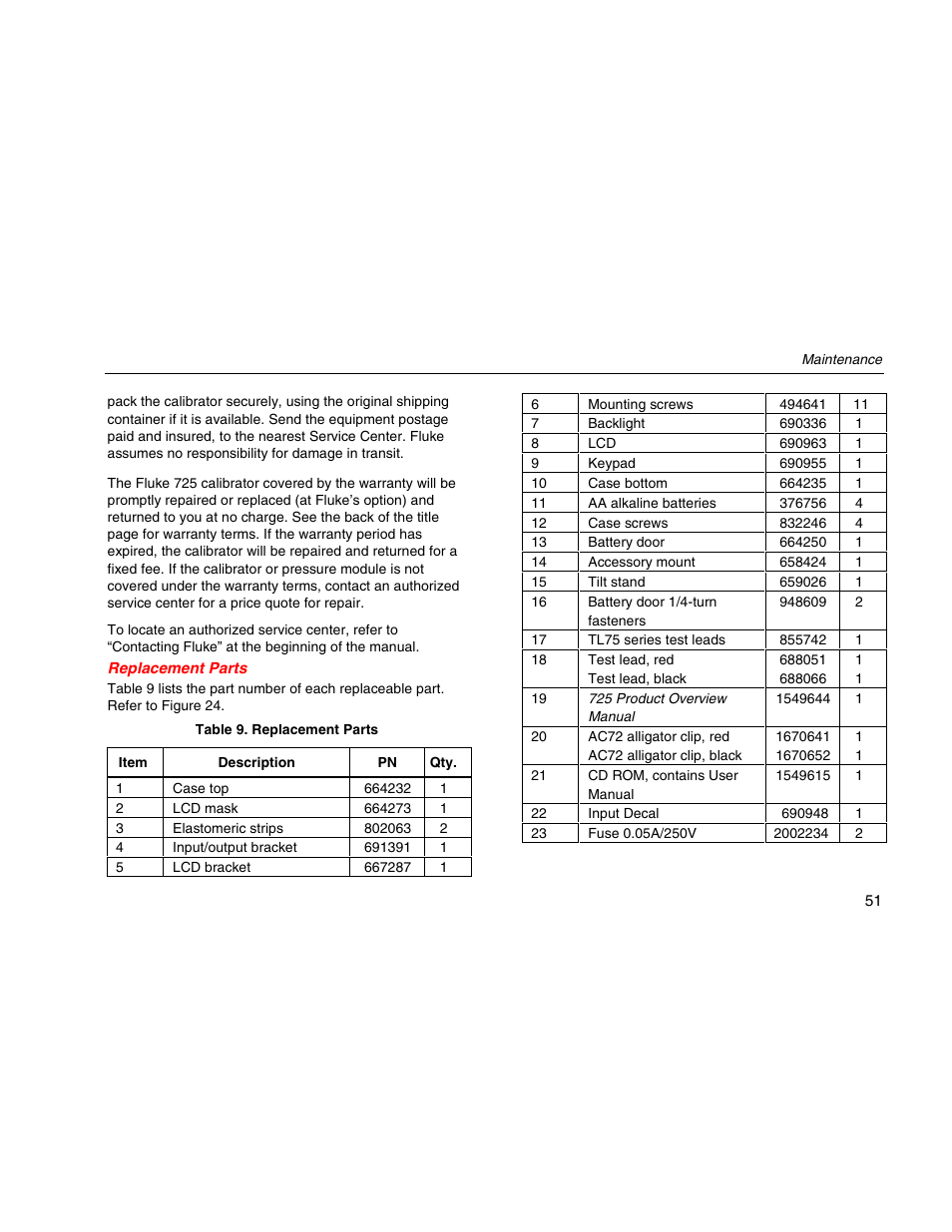 Replacement parts | Fluke 725 User Manual | Page 61 / 72