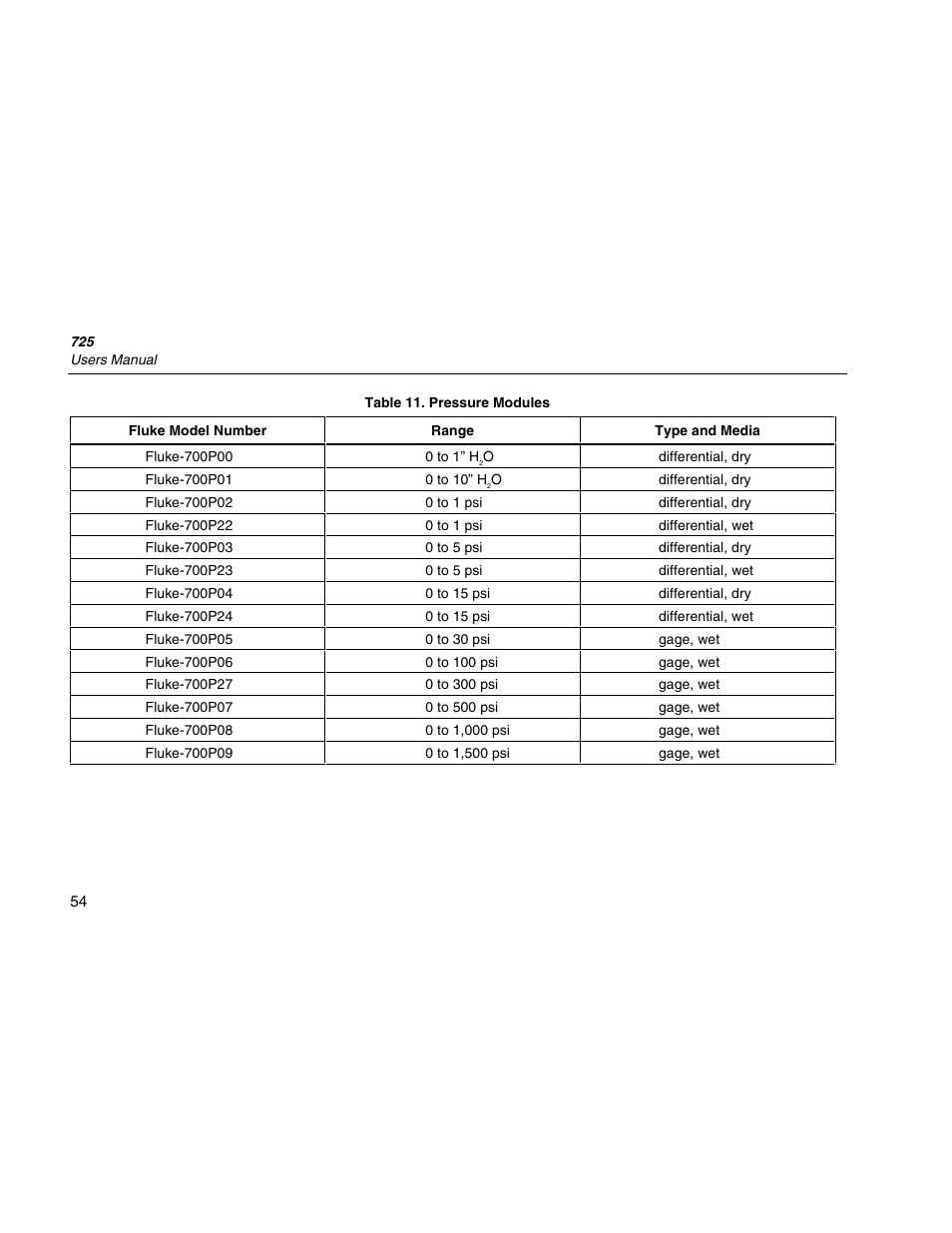 Fluke 725 User Manual | Page 64 / 72