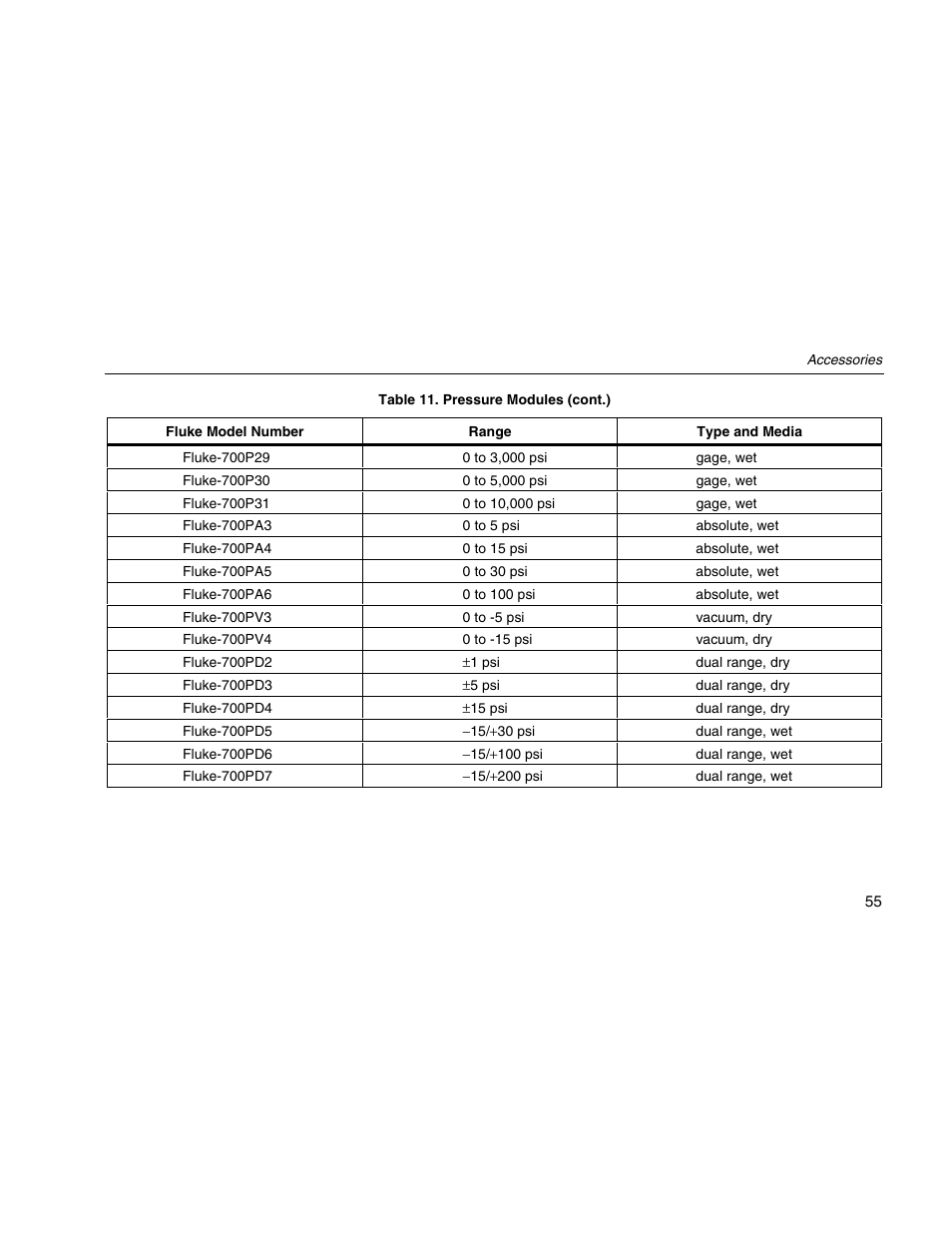 Fluke 725 User Manual | Page 65 / 72