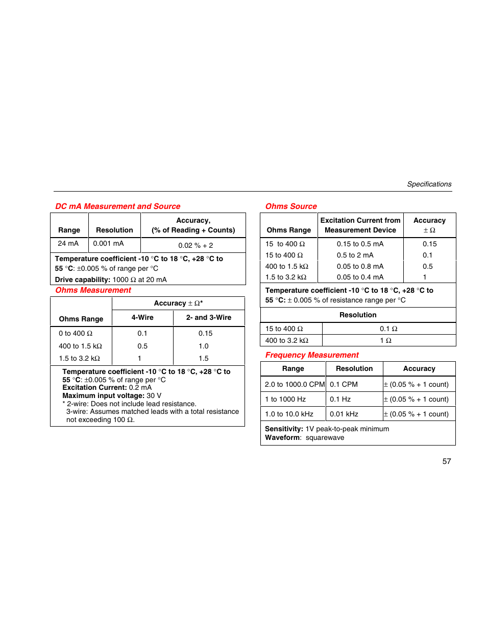 Dc ma measurement and source, Ohms measurement, Ohms source | Frequency measurement | Fluke 725 User Manual | Page 67 / 72