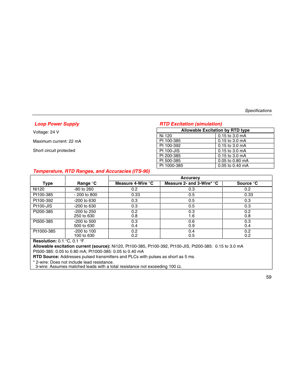 Loop power supply, Rtd excitation (simulation), Temperature, rtd ranges, and accuracies (its-90) | Fluke 725 User Manual | Page 69 / 72