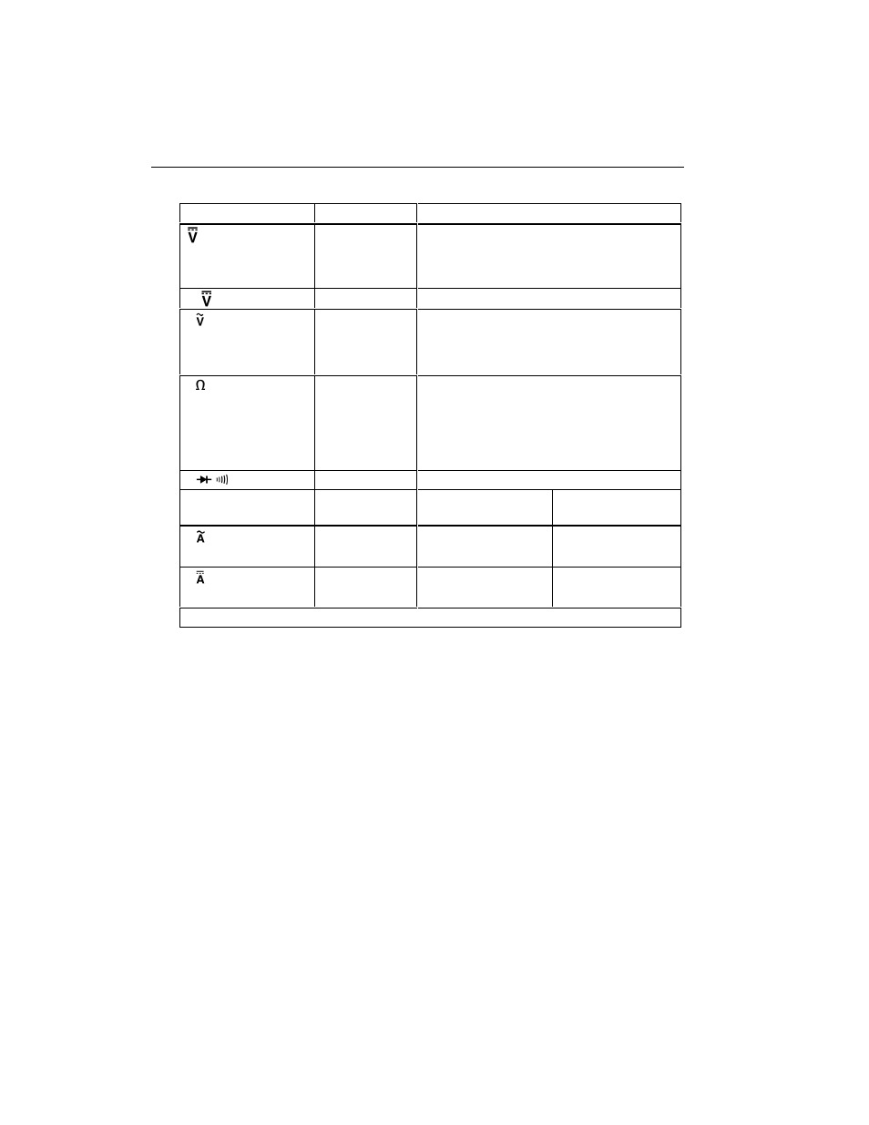 Fluke 77 User Manual | Page 15 / 59
