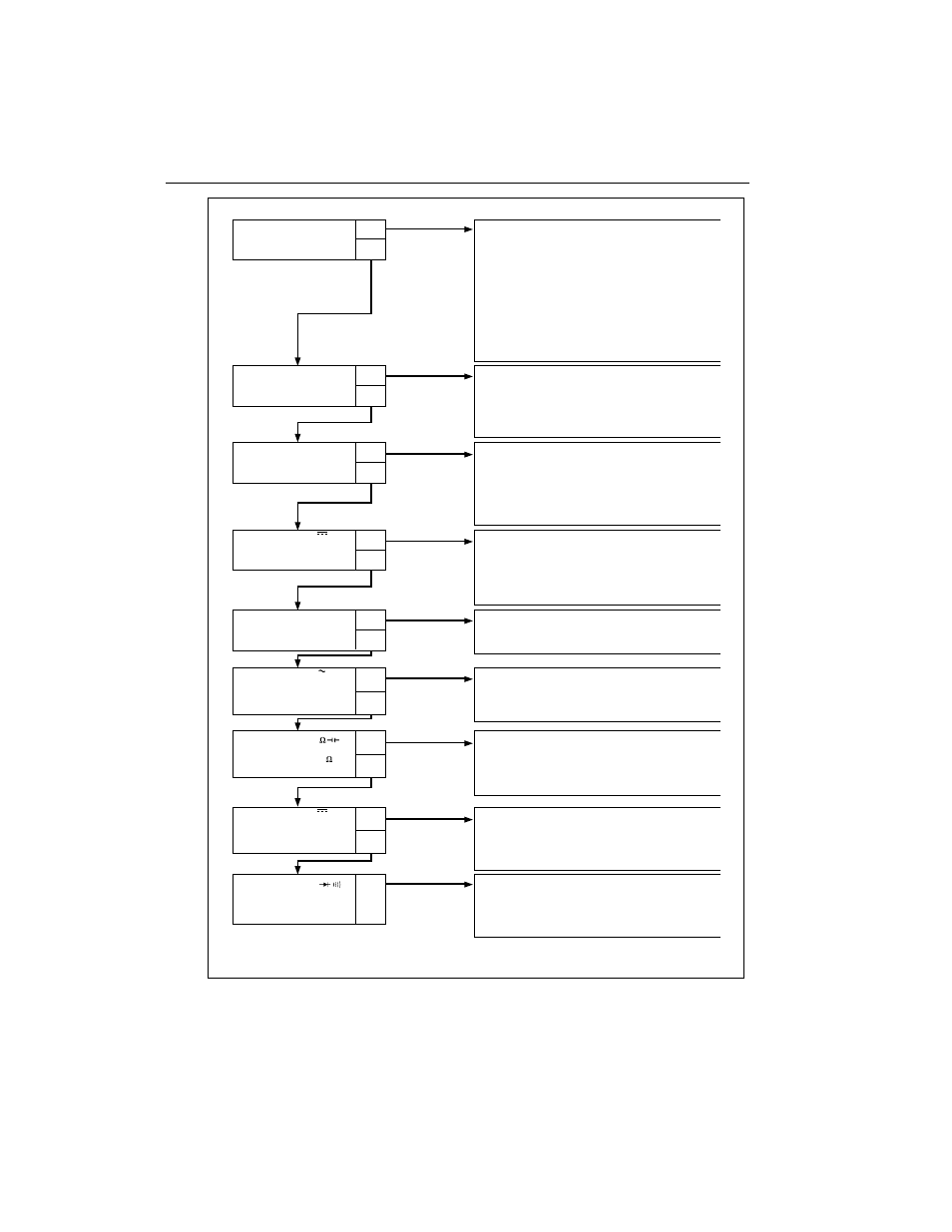 77 series iii, Service manual, Figure 3-2. troubleshooting tree | Fluke 77 User Manual | Page 37 / 59