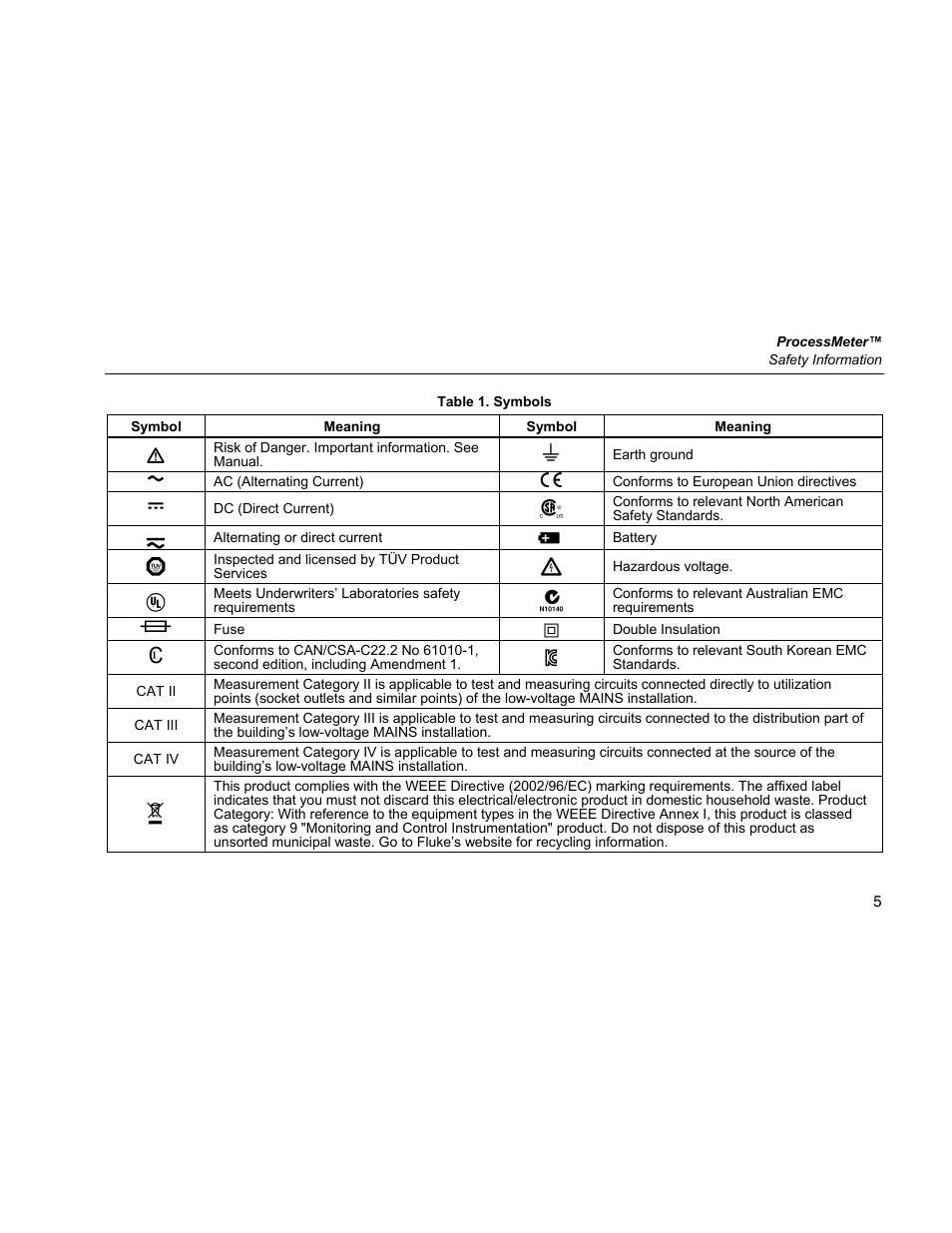 Fluke 787 User Manual | Page 13 / 52