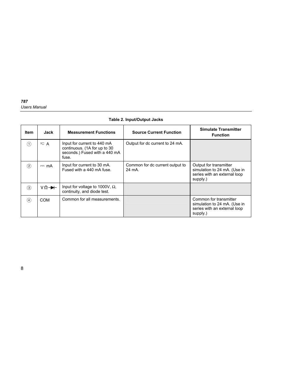 Fluke 787 User Manual | Page 16 / 52
