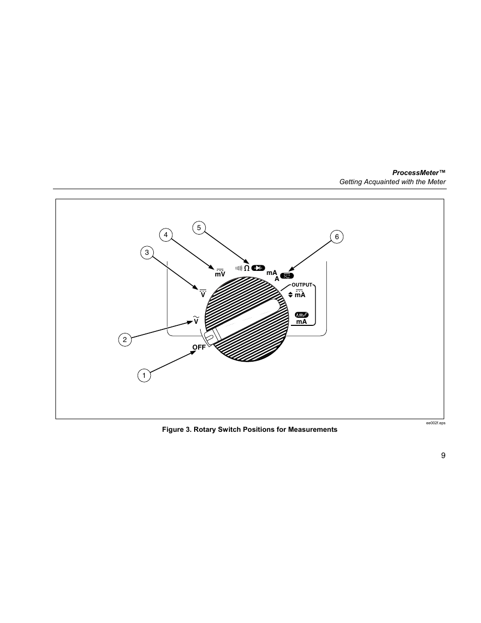 Fluke 787 User Manual | Page 17 / 52