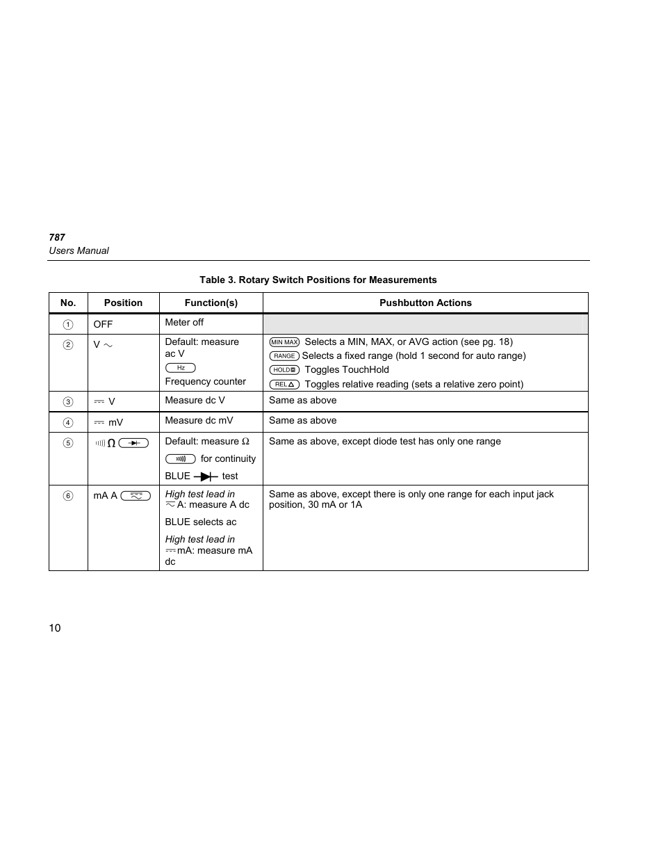 Fluke 787 User Manual | Page 18 / 52