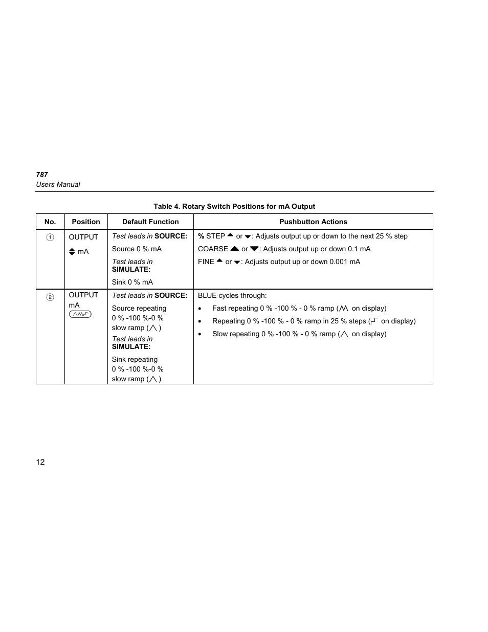 Fluke 787 User Manual | Page 20 / 52