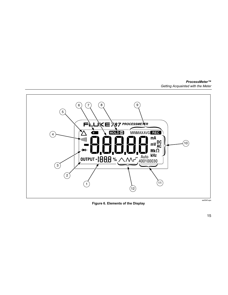 Fluke 787 User Manual | Page 23 / 52