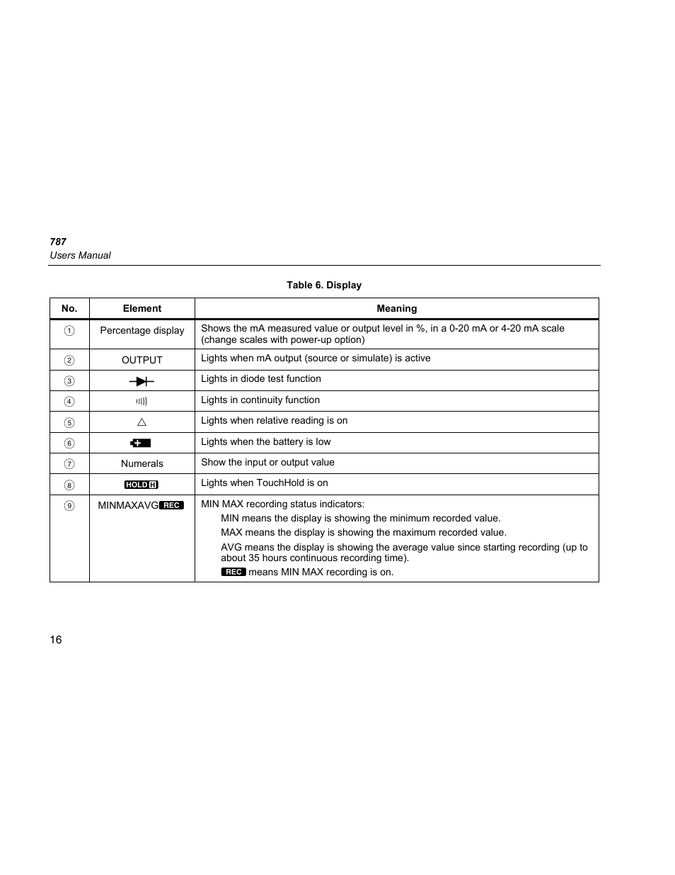 Fluke 787 User Manual | Page 24 / 52