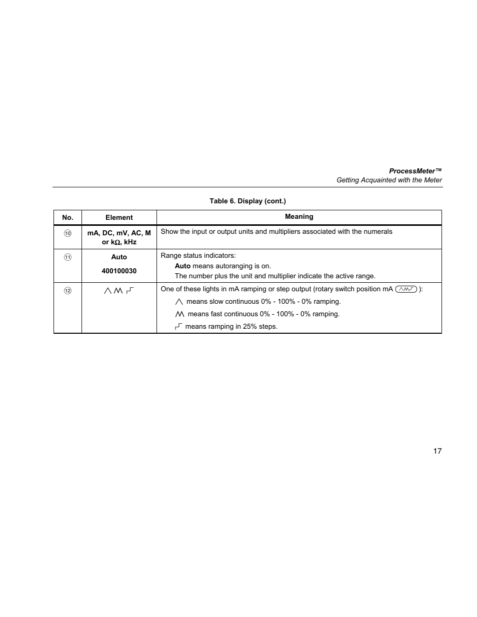 Fluke 787 User Manual | Page 25 / 52