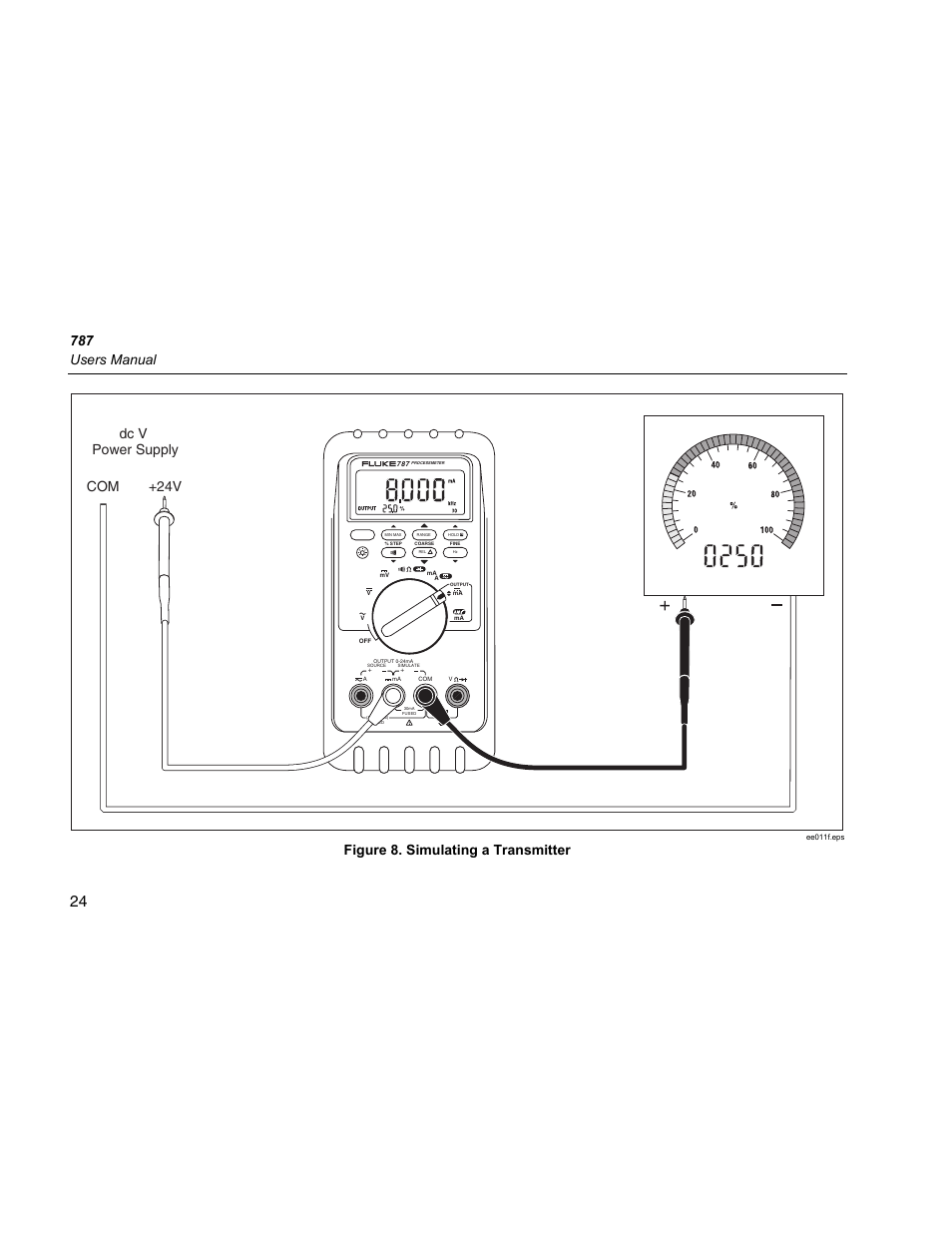 787 users manual, Dc v po w er s u pply com +24 v, Figure 8. simulating a transmitter | Fluke 787 User Manual | Page 32 / 52