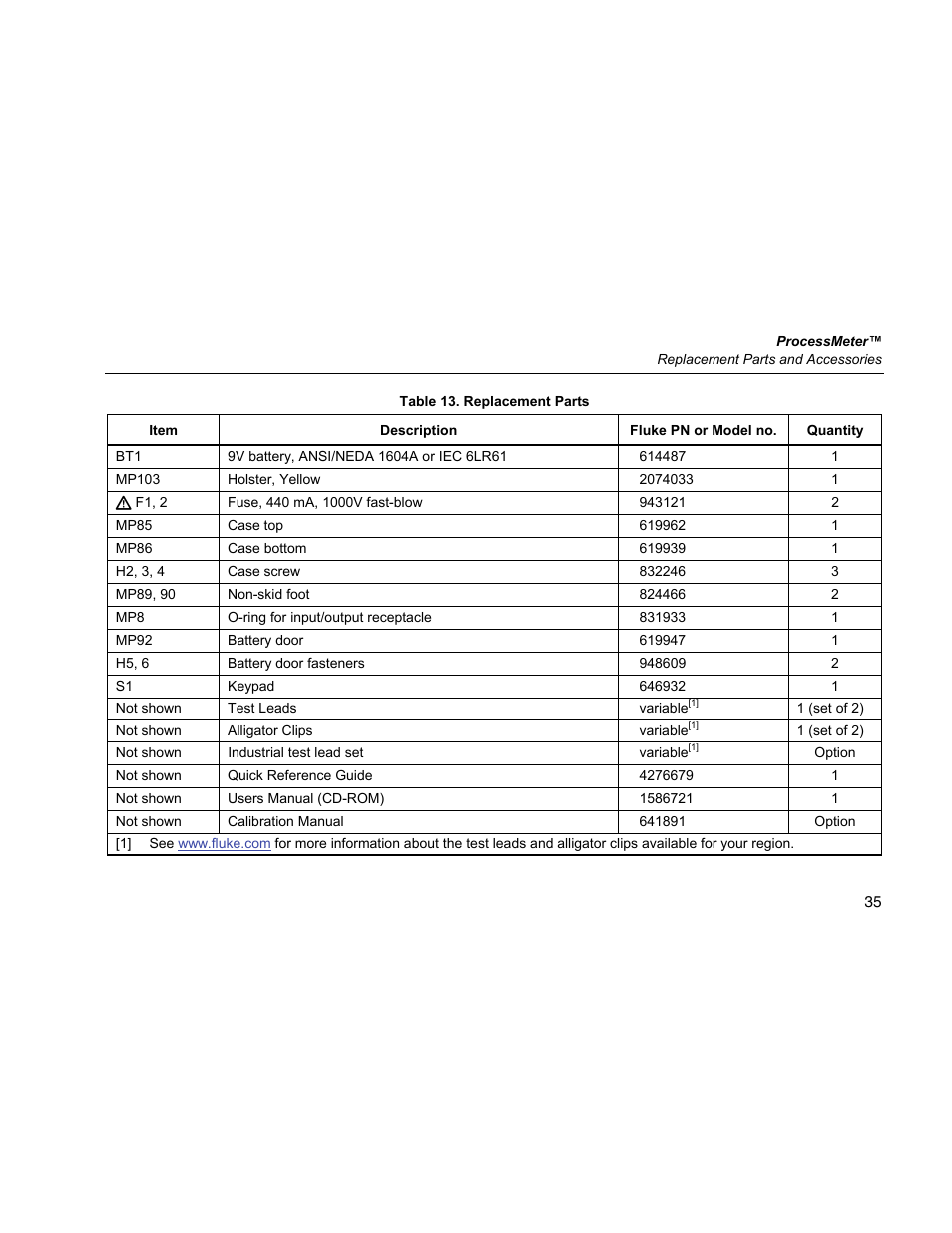 Fluke 787 User Manual | Page 43 / 52