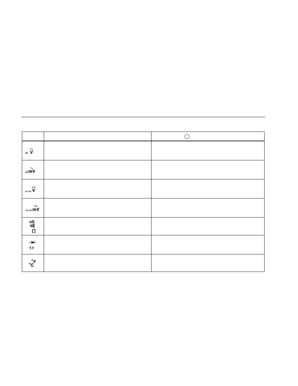 Fluke 189 User Manual | Page 20 / 96